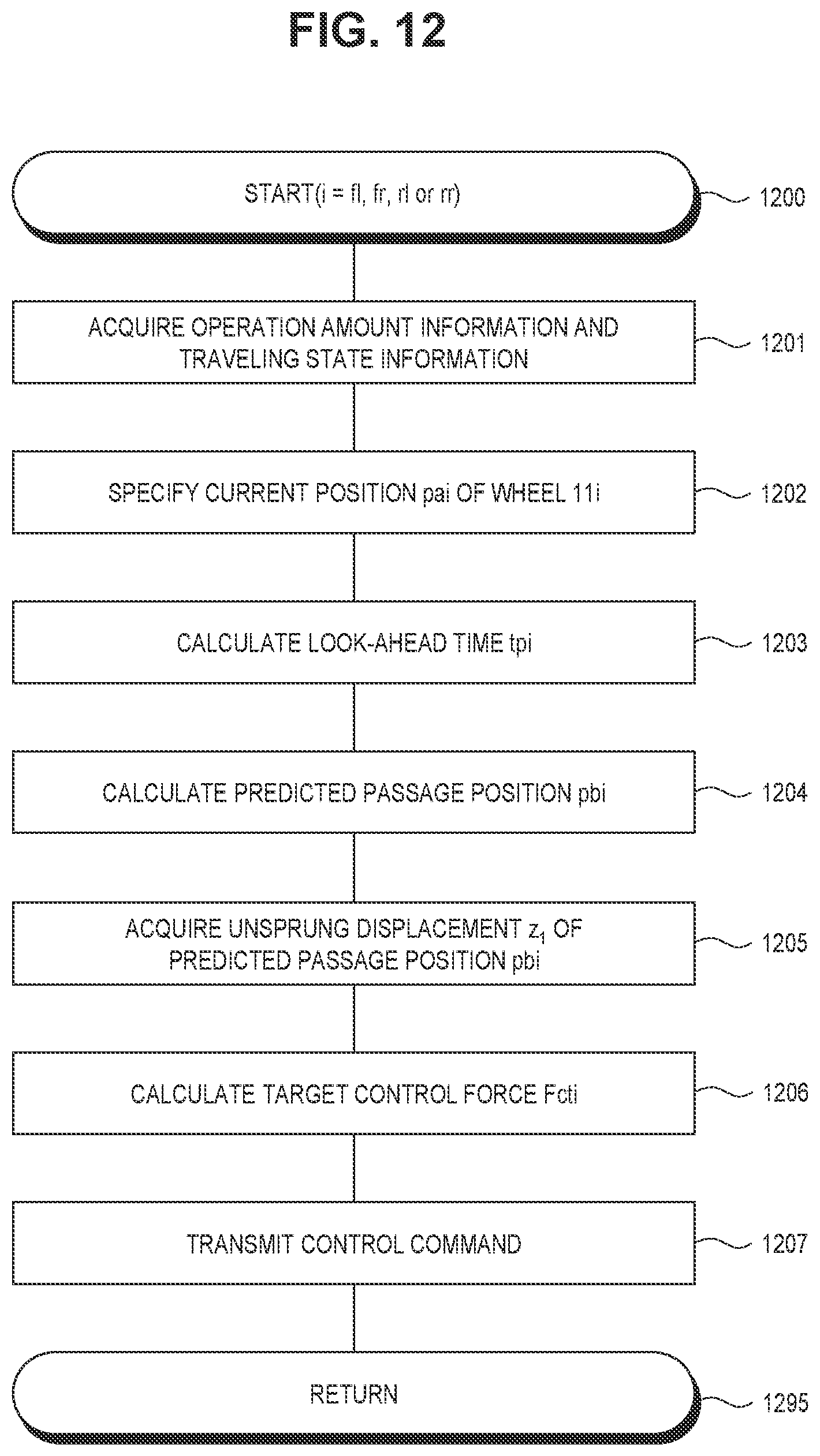 Patent US11814036 Figure 8 – Control method of vehicle and control apparatus thereof