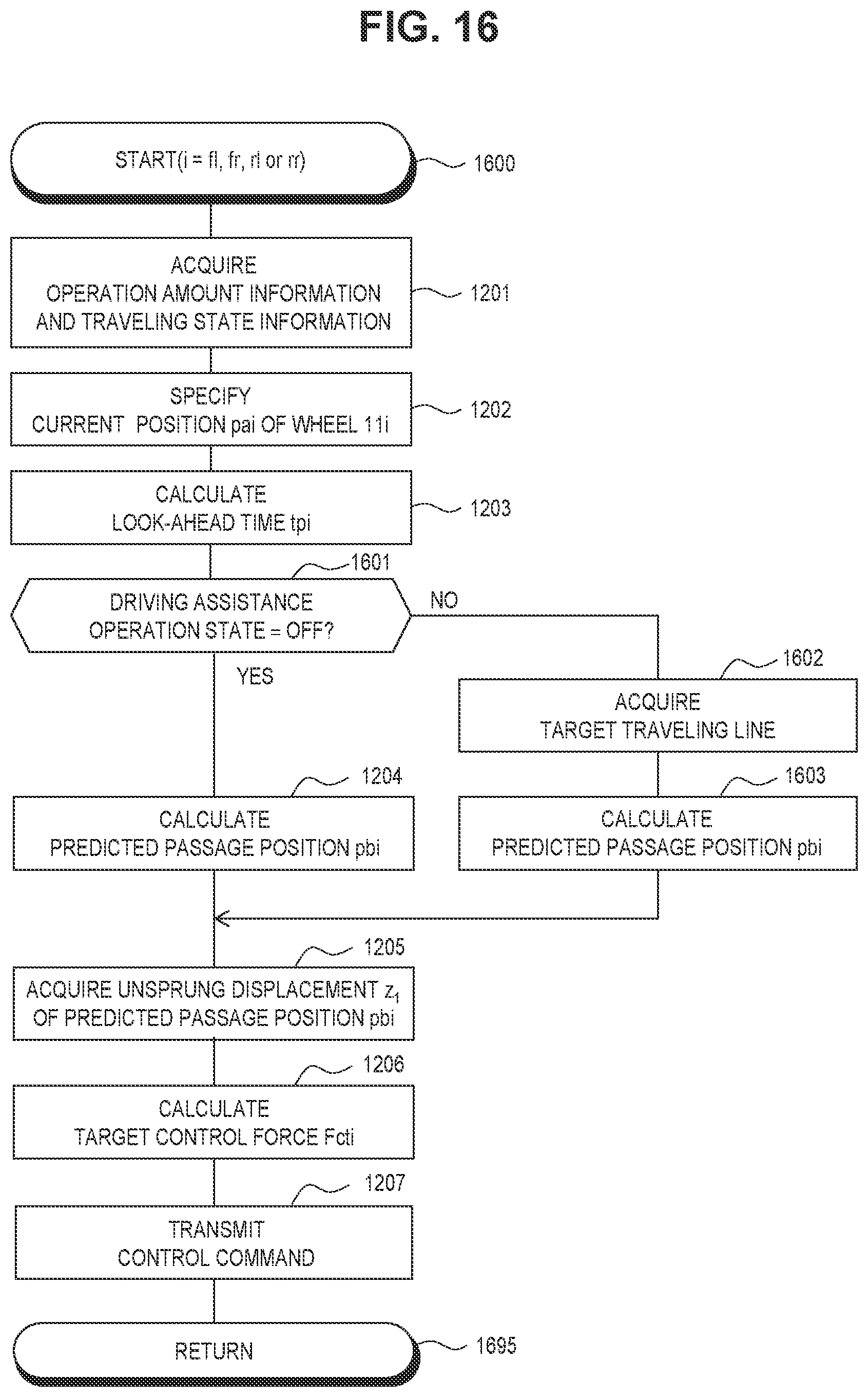 Patent US11814036 Figure 12 – Control method of vehicle and control apparatus thereof