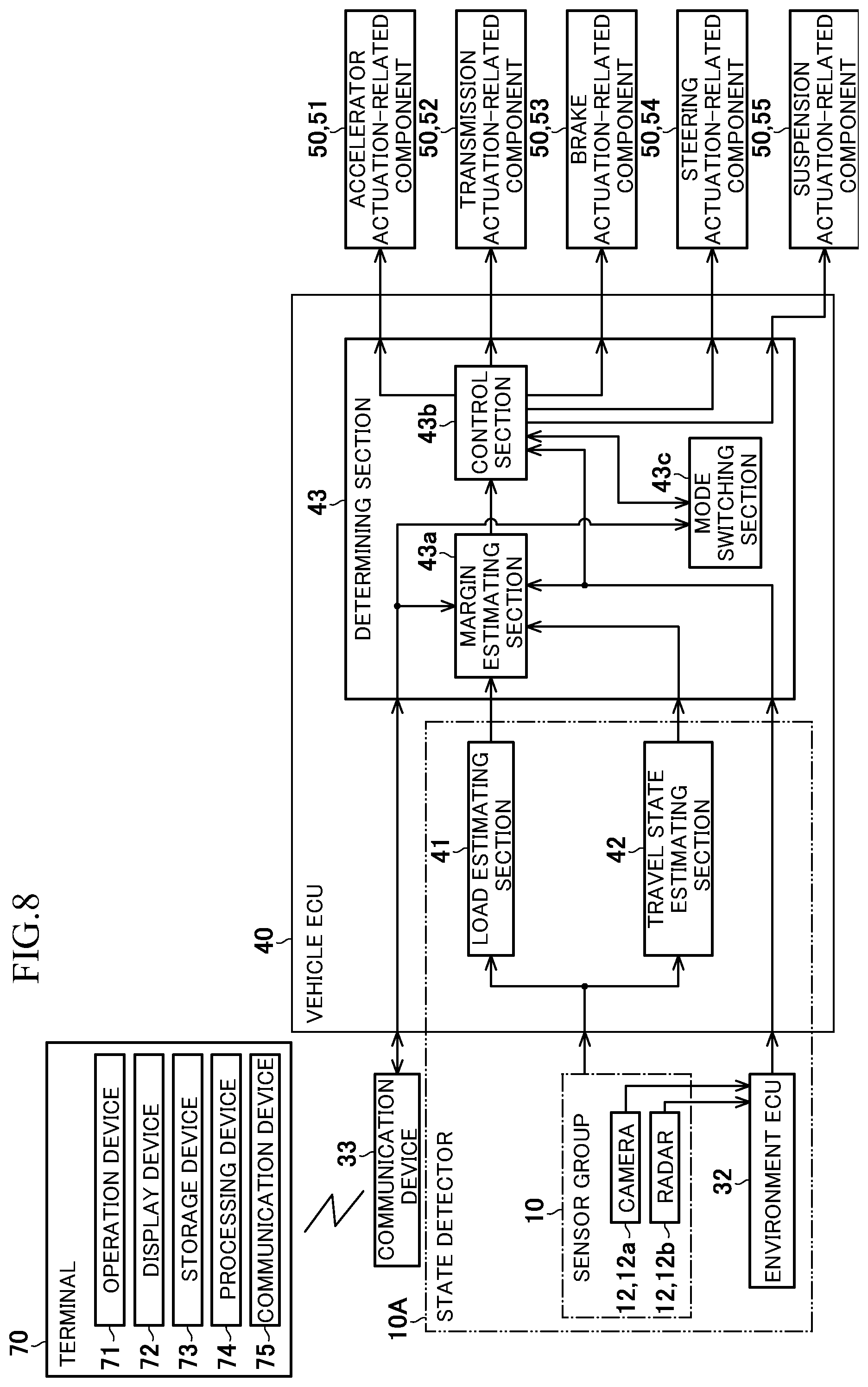 Patent US11814037 Figure 8 – Rough terrain vehicle and storage medium