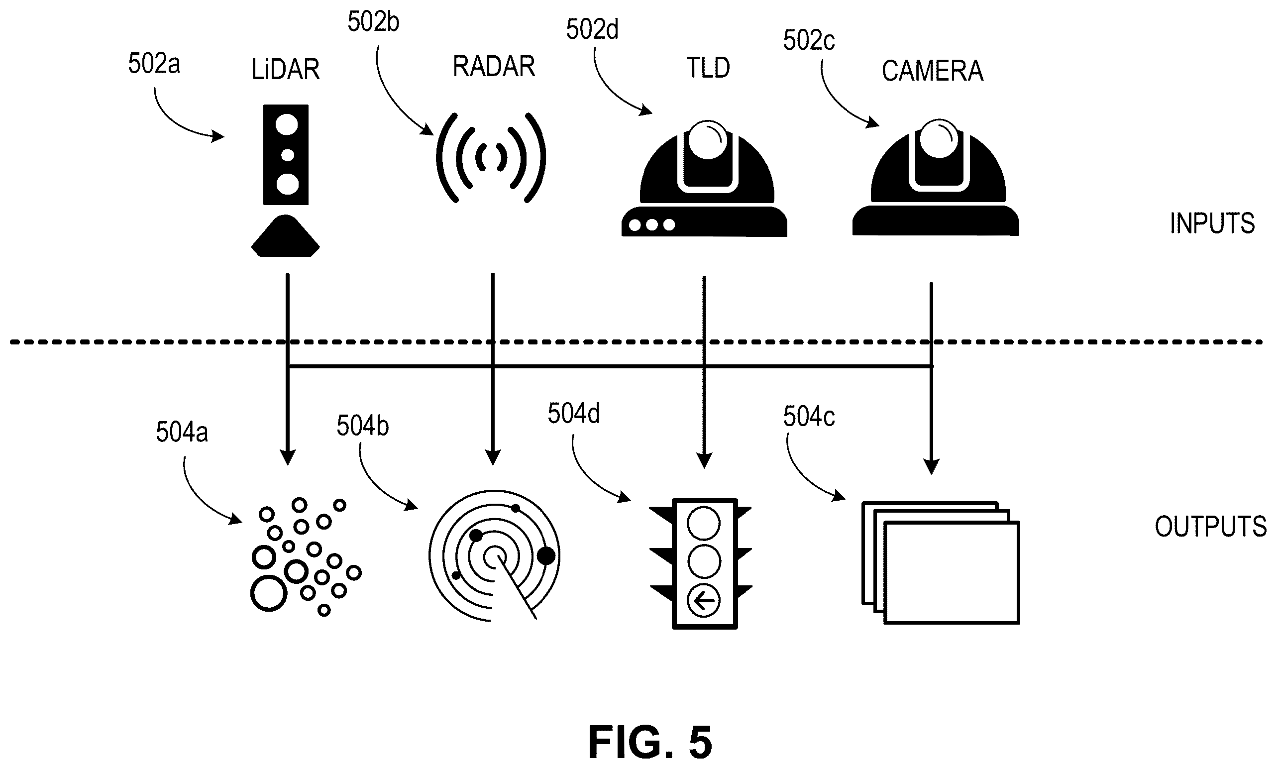 Patent US11814039 Figure 5 – Vehicle operation using a dynamic occupancy grid