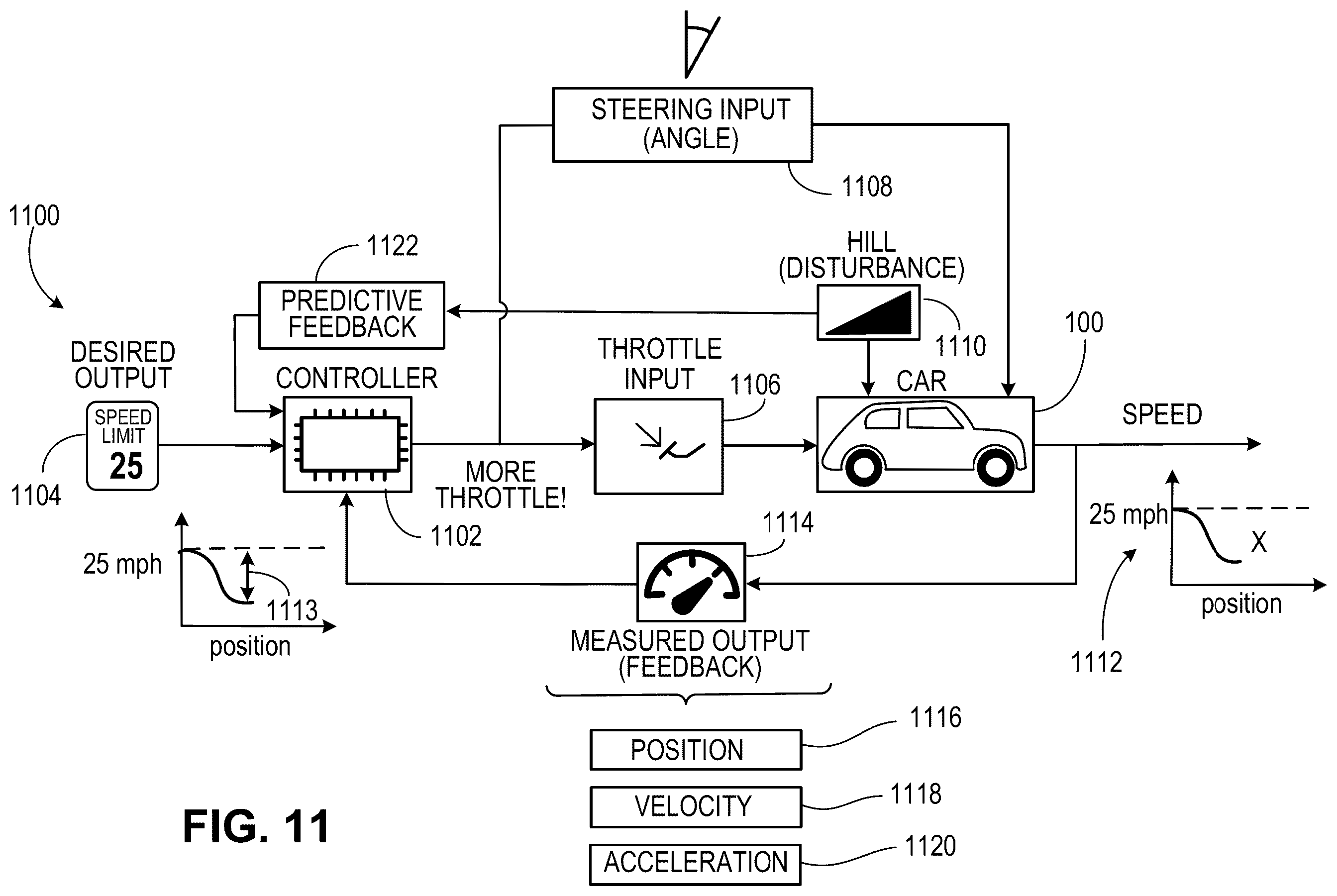 Patent US11814039 Figure 11 – Vehicle operation using a dynamic occupancy grid