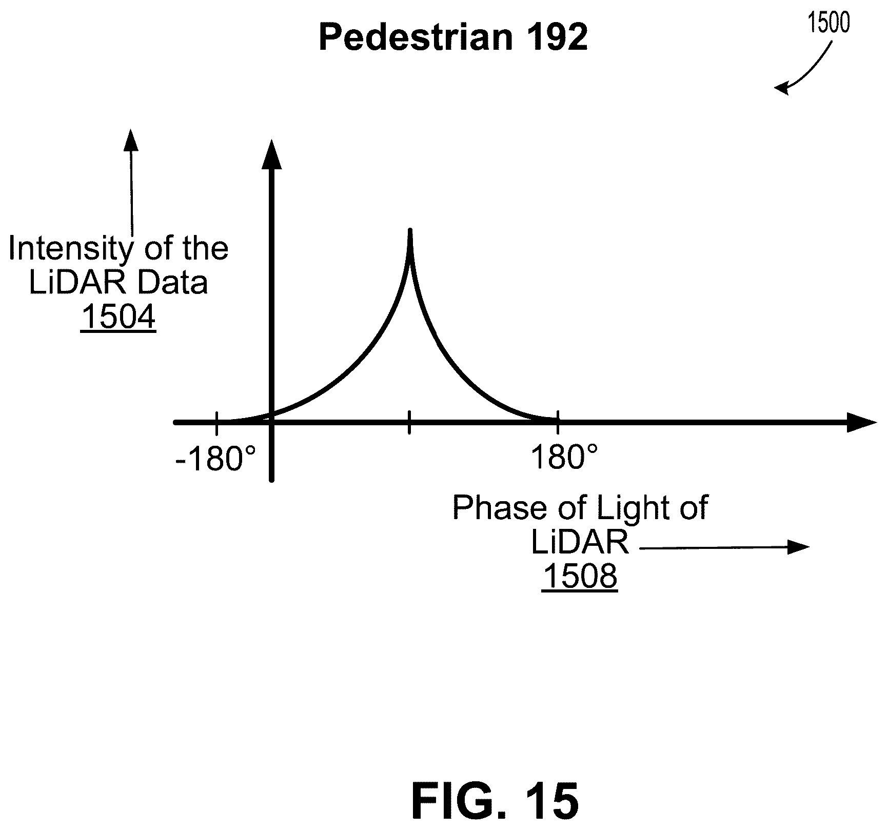 Patent US11814039 Figure 16 – Vehicle operation using a dynamic occupancy grid