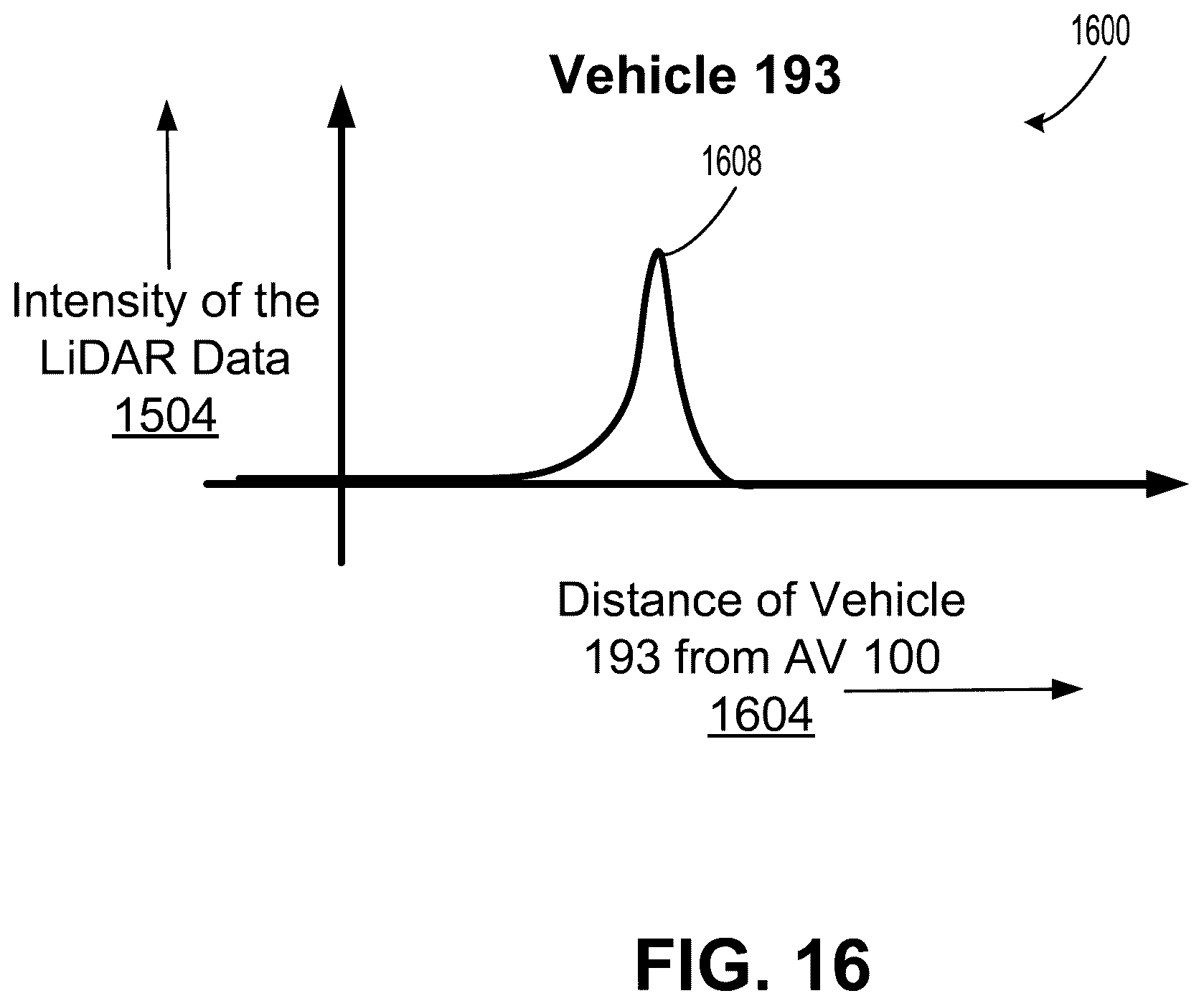 Patent US11814039 Figure 17 – Vehicle operation using a dynamic occupancy grid