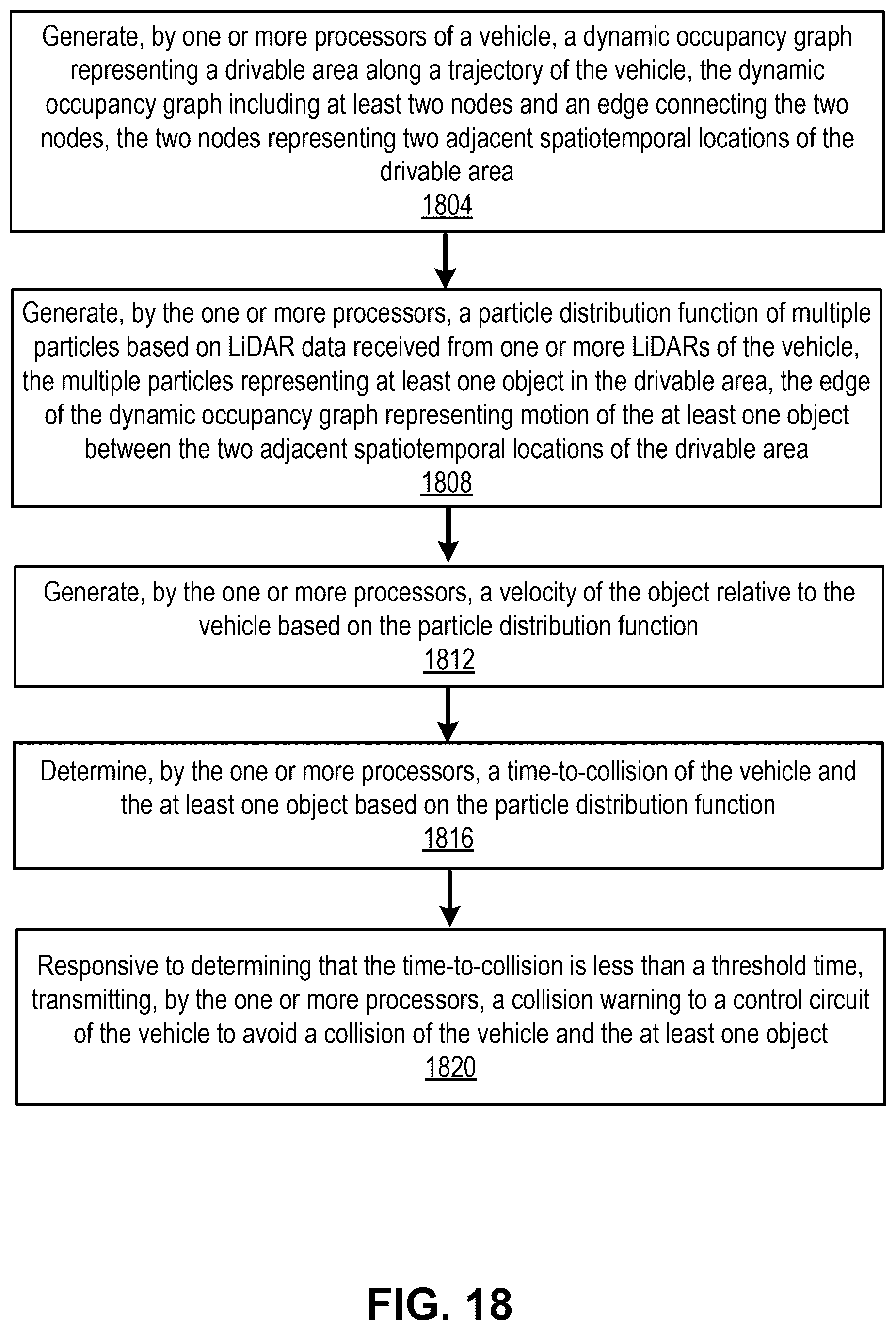 Patent US11814039 Figure 19 – Vehicle operation using a dynamic occupancy grid