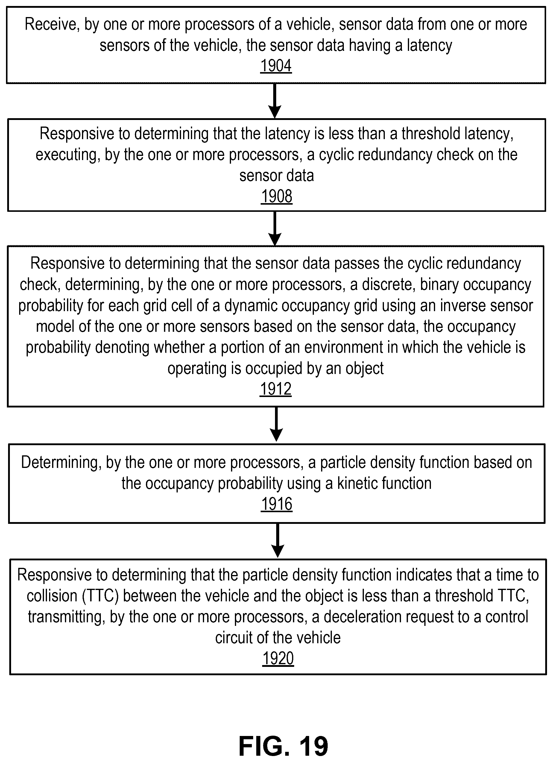 Patent US11814039 Figure 20 – Vehicle operation using a dynamic occupancy grid