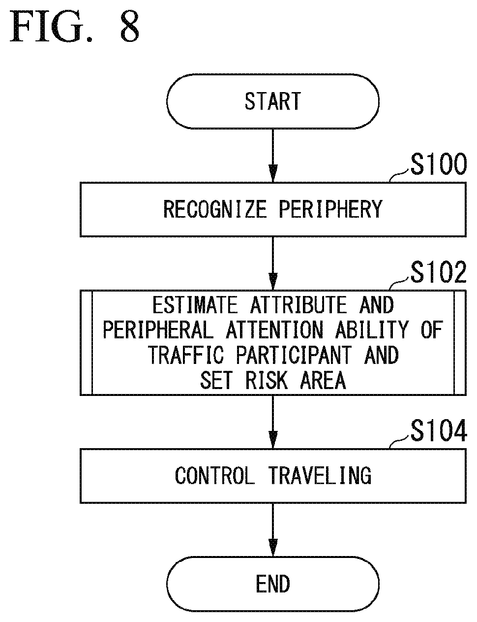 Patent US11814041 Figure 8 – Vehicle control device, vehicle control method, and storage medium that performs risk calculation for traffic participant