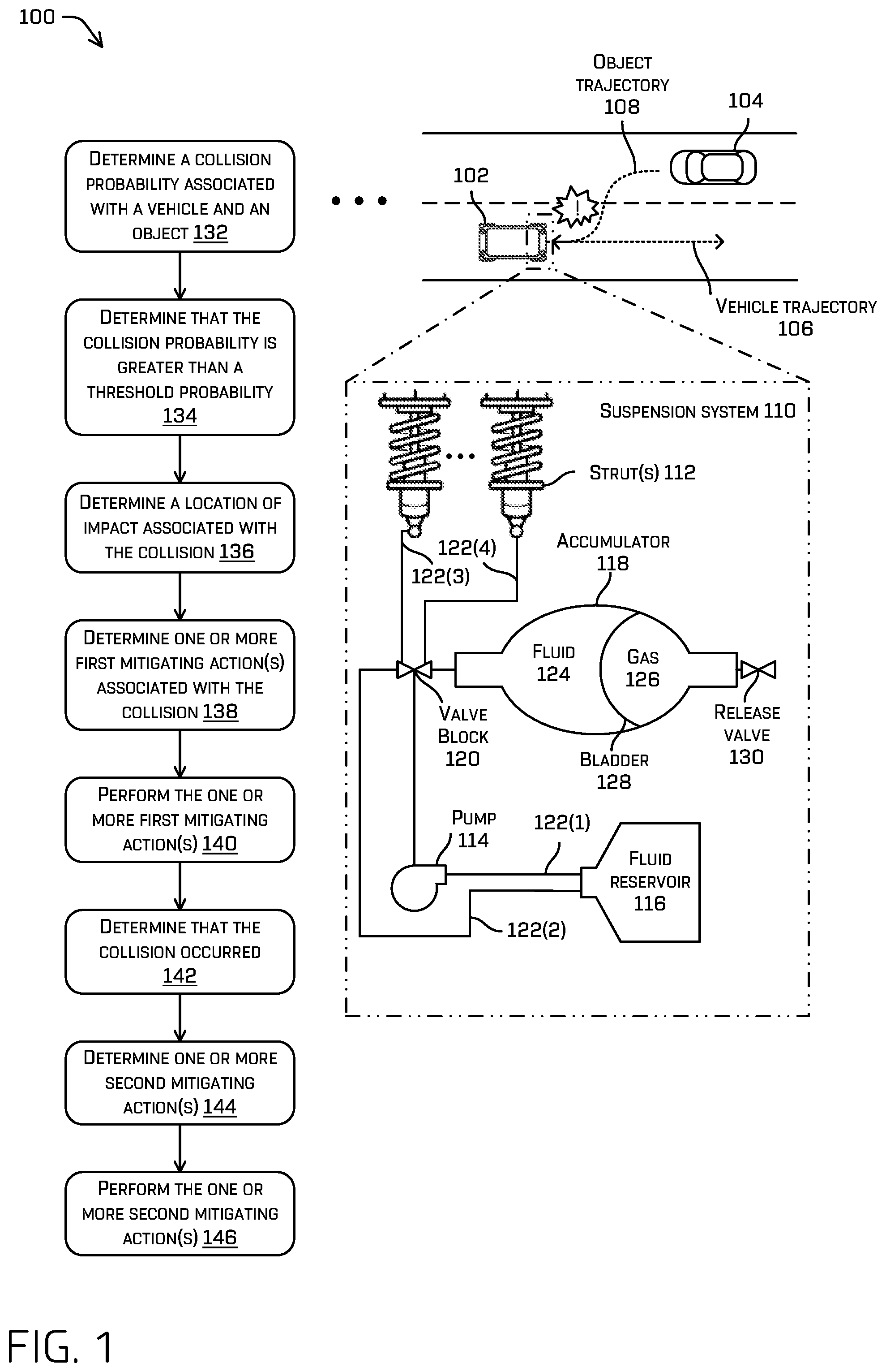 Patent US11814042 Figure 1 – Reducing hydraulic fluid pressure based on predicted collision
