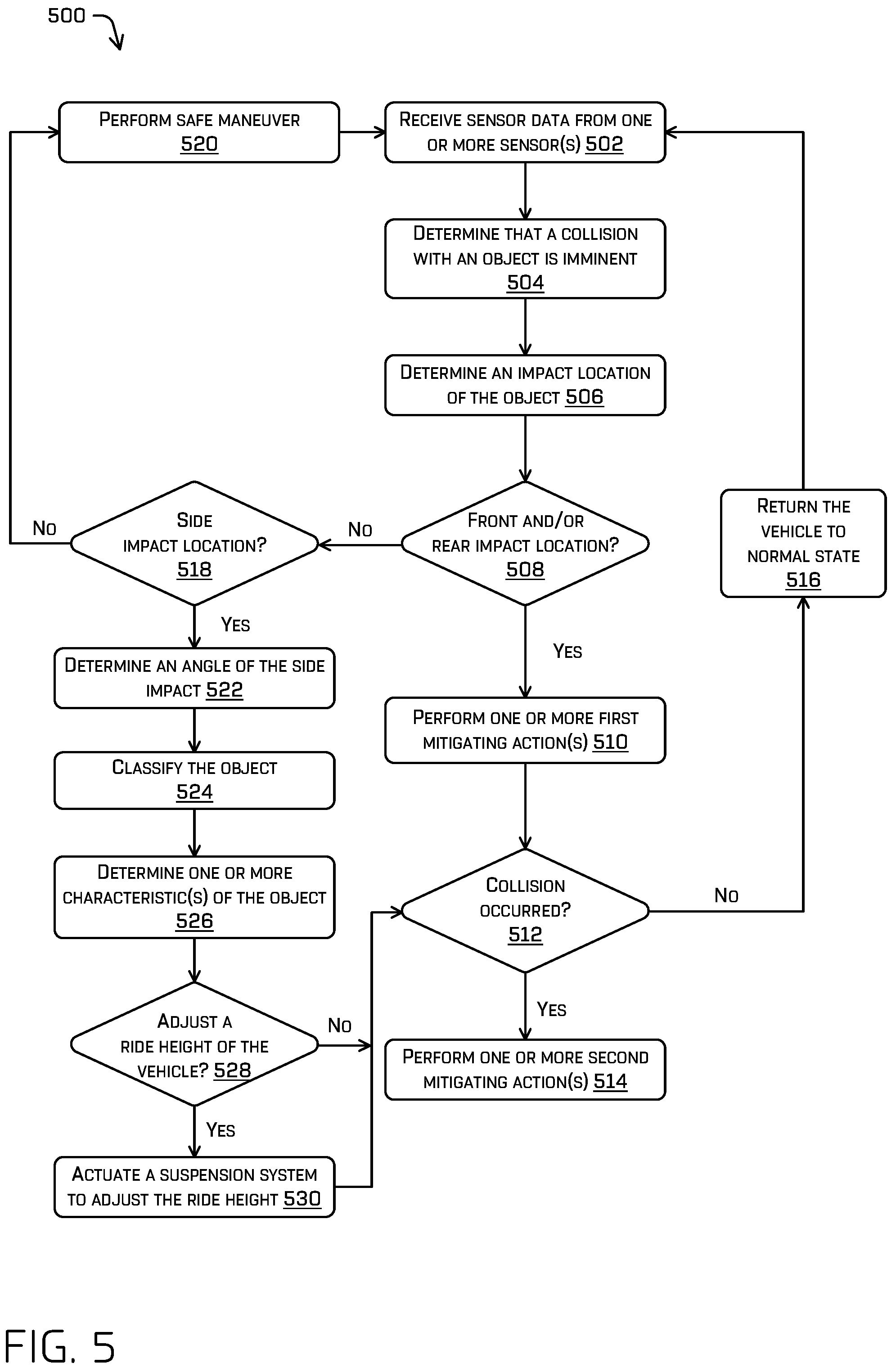 Patent US11814042 Figure 5 – Reducing hydraulic fluid pressure based on predicted collision