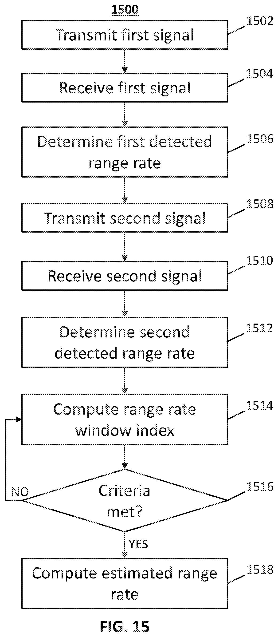 Patent US11814044 Figure 15 – Resolving range rate ambiguity in sensor returns