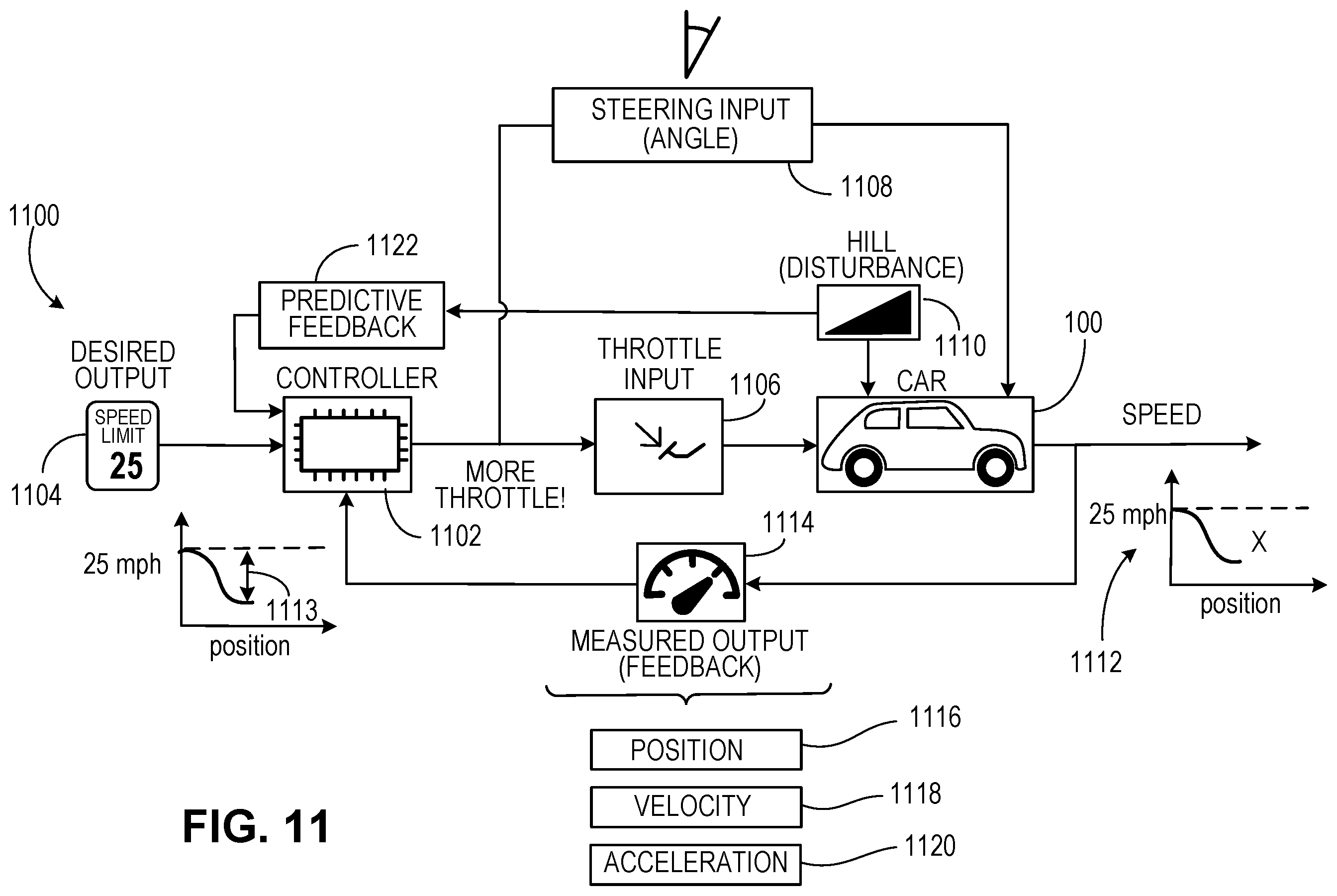 Patent US11814046 Figure 11 – Estimating speed profiles