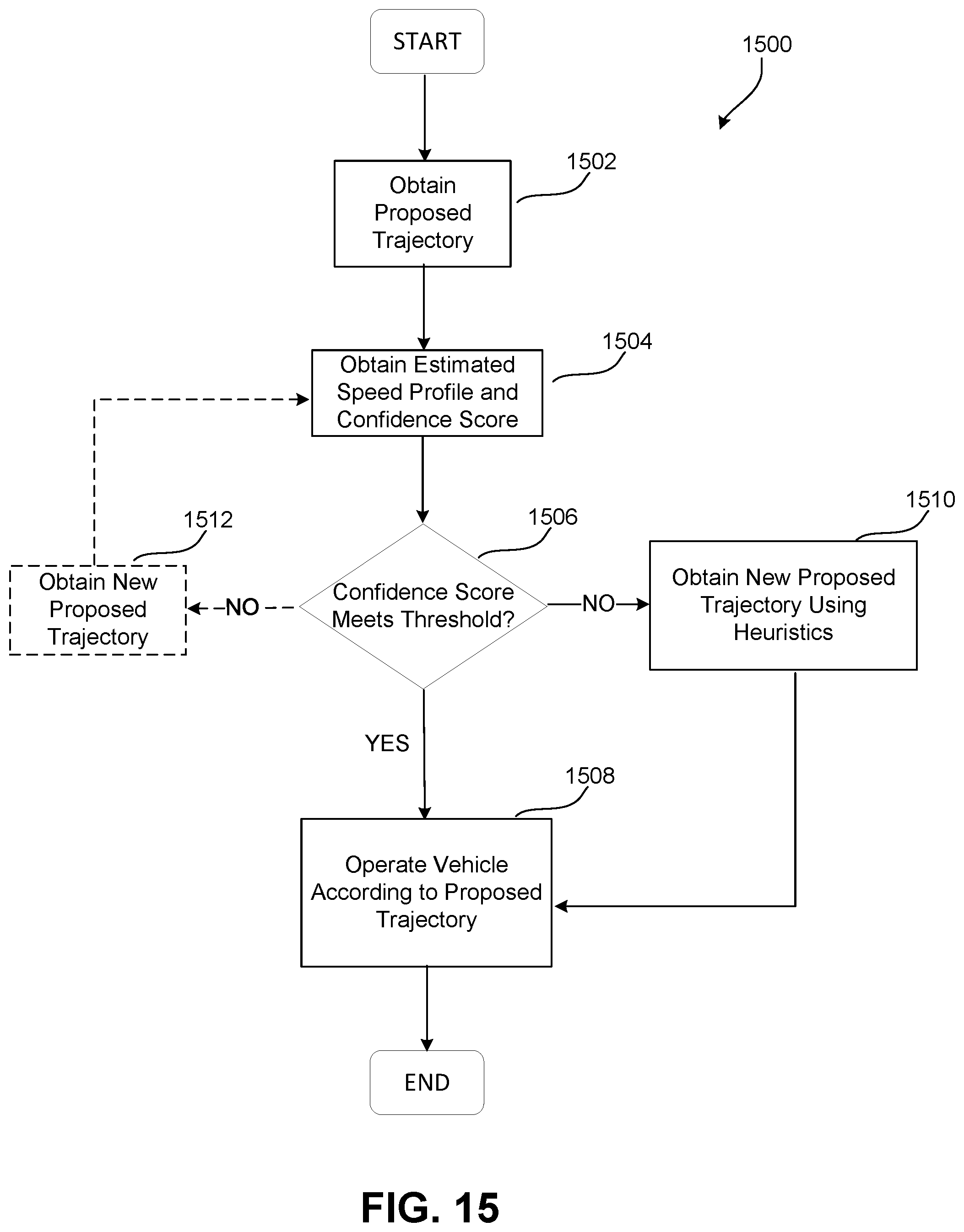 Patent US11814046 Figure 15 – Estimating speed profiles