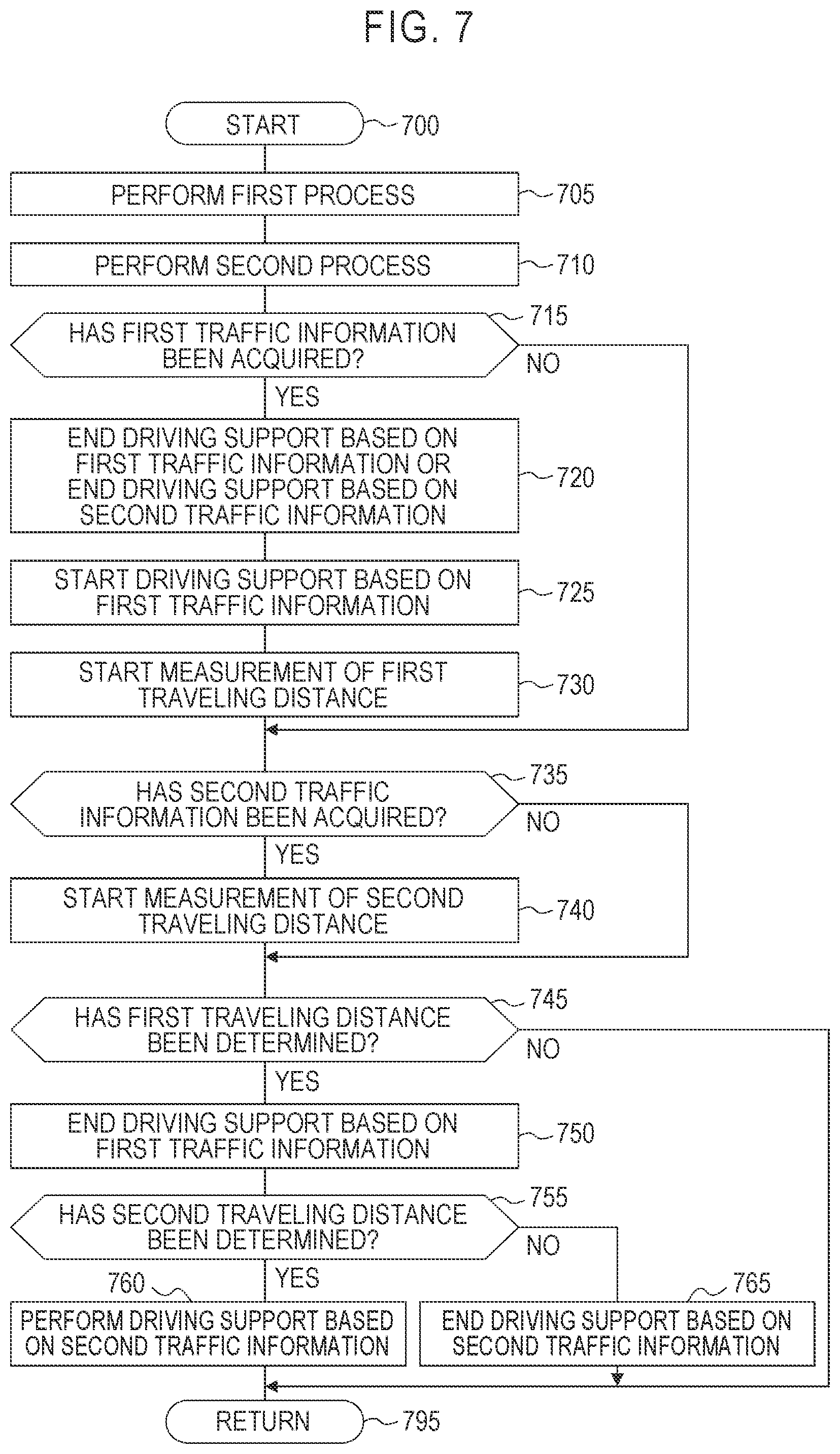Patent US11814049 Figure 7 – Vehicle driving support device, vehicle driving support method, and vehicle driving support computer program