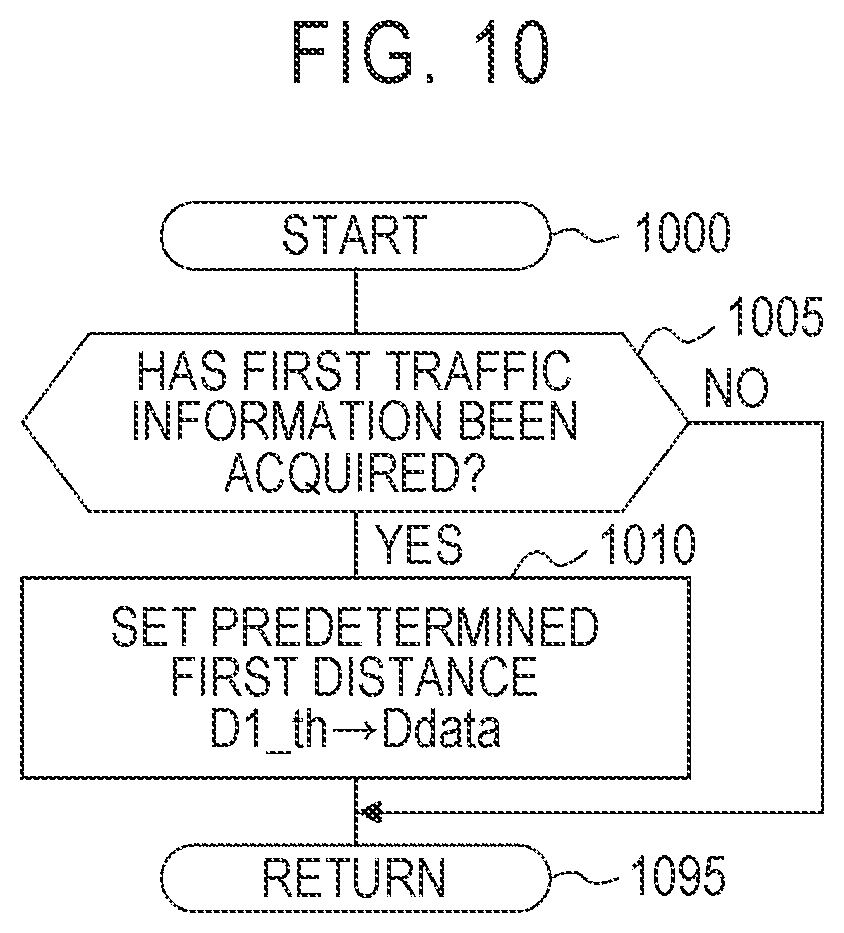 Patent US11814049 Figure 9 – Vehicle driving support device, vehicle driving support method, and vehicle driving support computer program