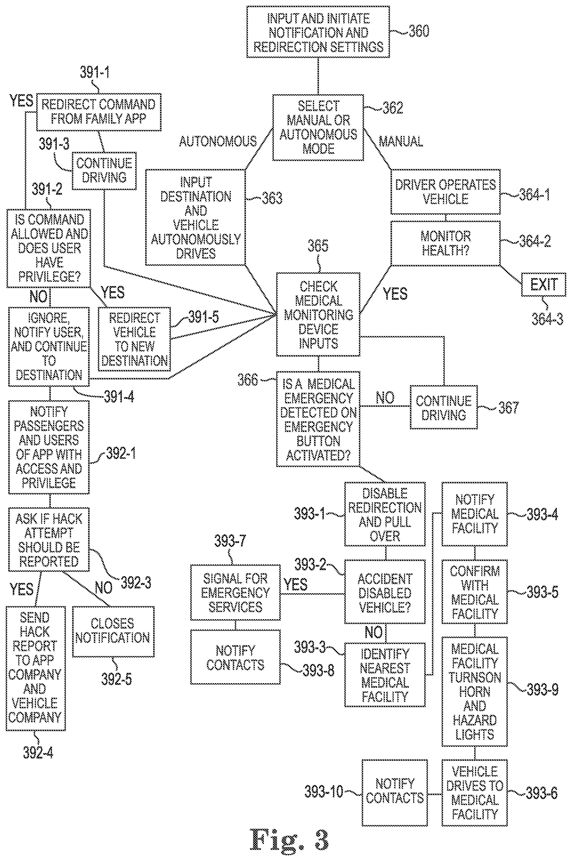 Patent US11814053 Figure 2 – Vehicle occupant emergency monitoring