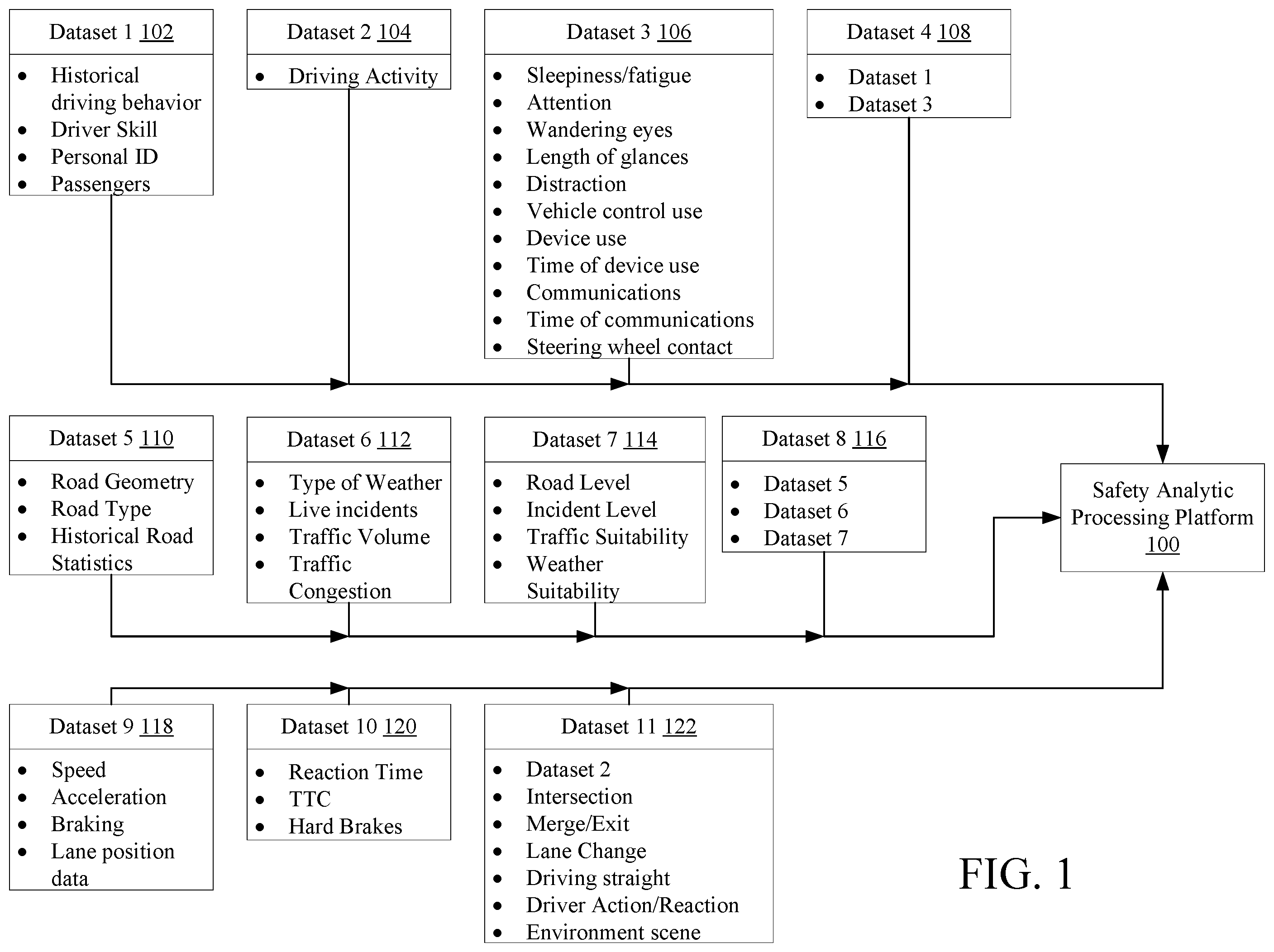 Patent US11814054 Figure 1 – Exhaustive driving analytical systems and modelers