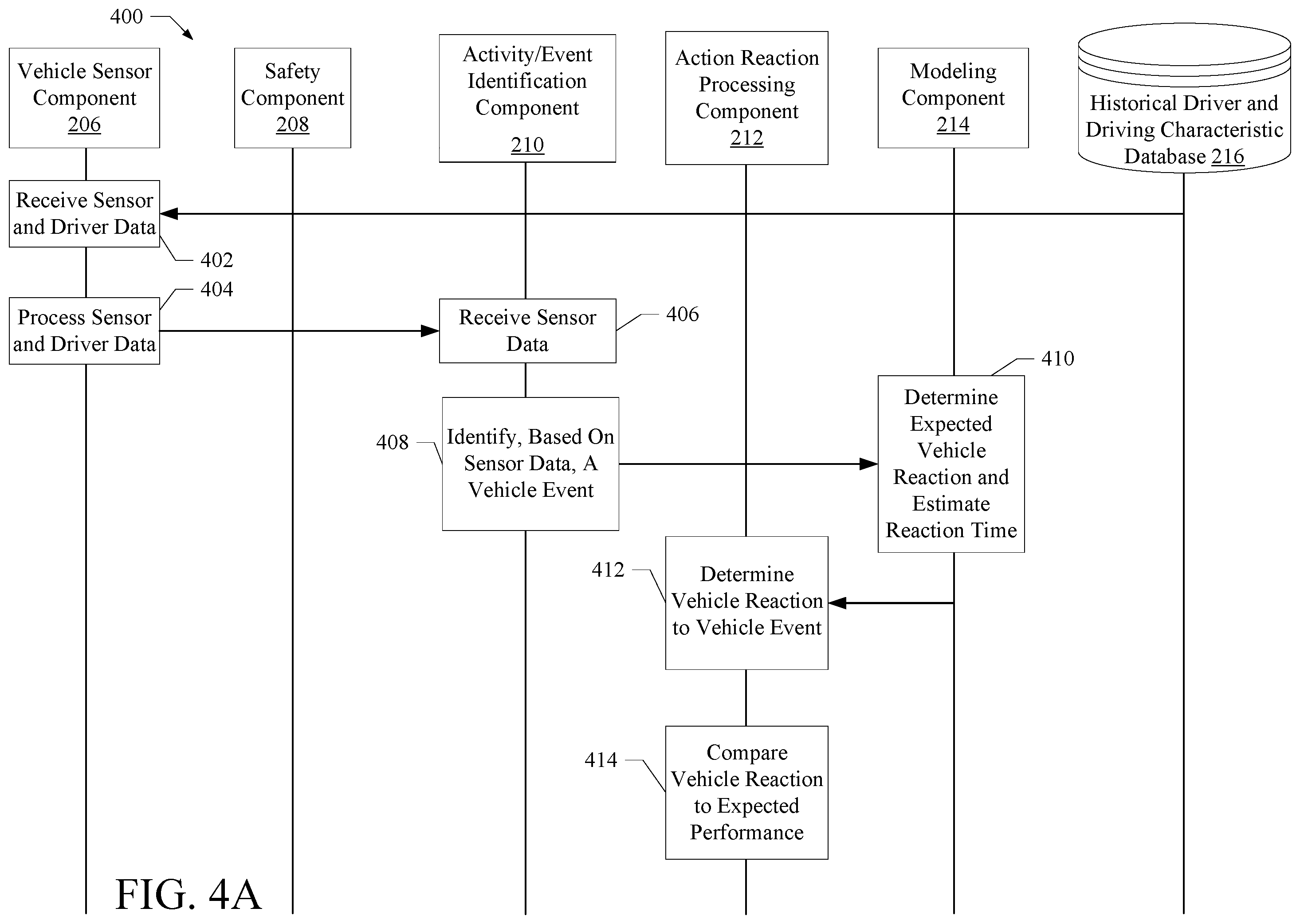 Patent US11814054 Figure 4 – Exhaustive driving analytical systems and modelers
