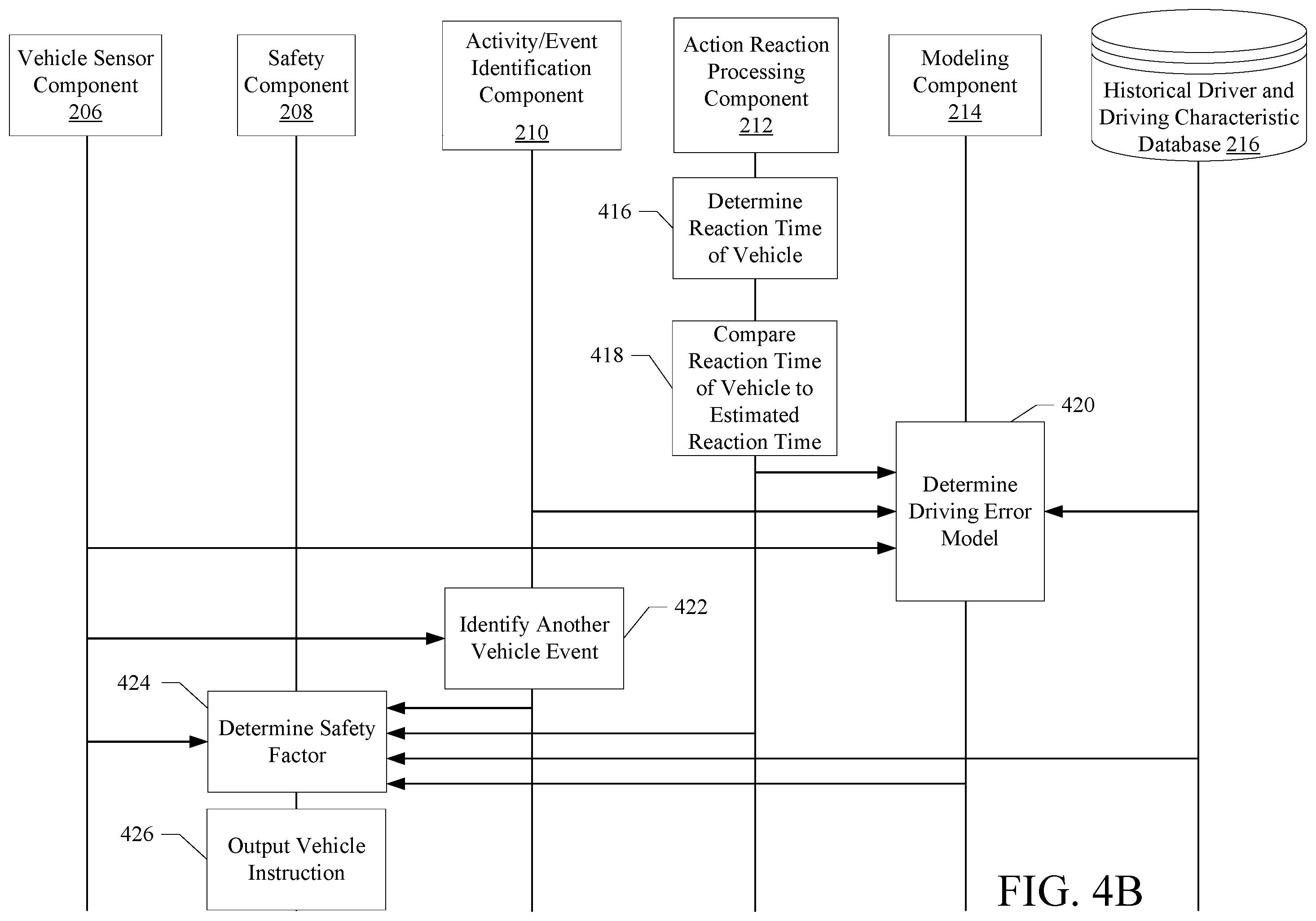 Patent US11814054 Figure 5 – Exhaustive driving analytical systems and modelers