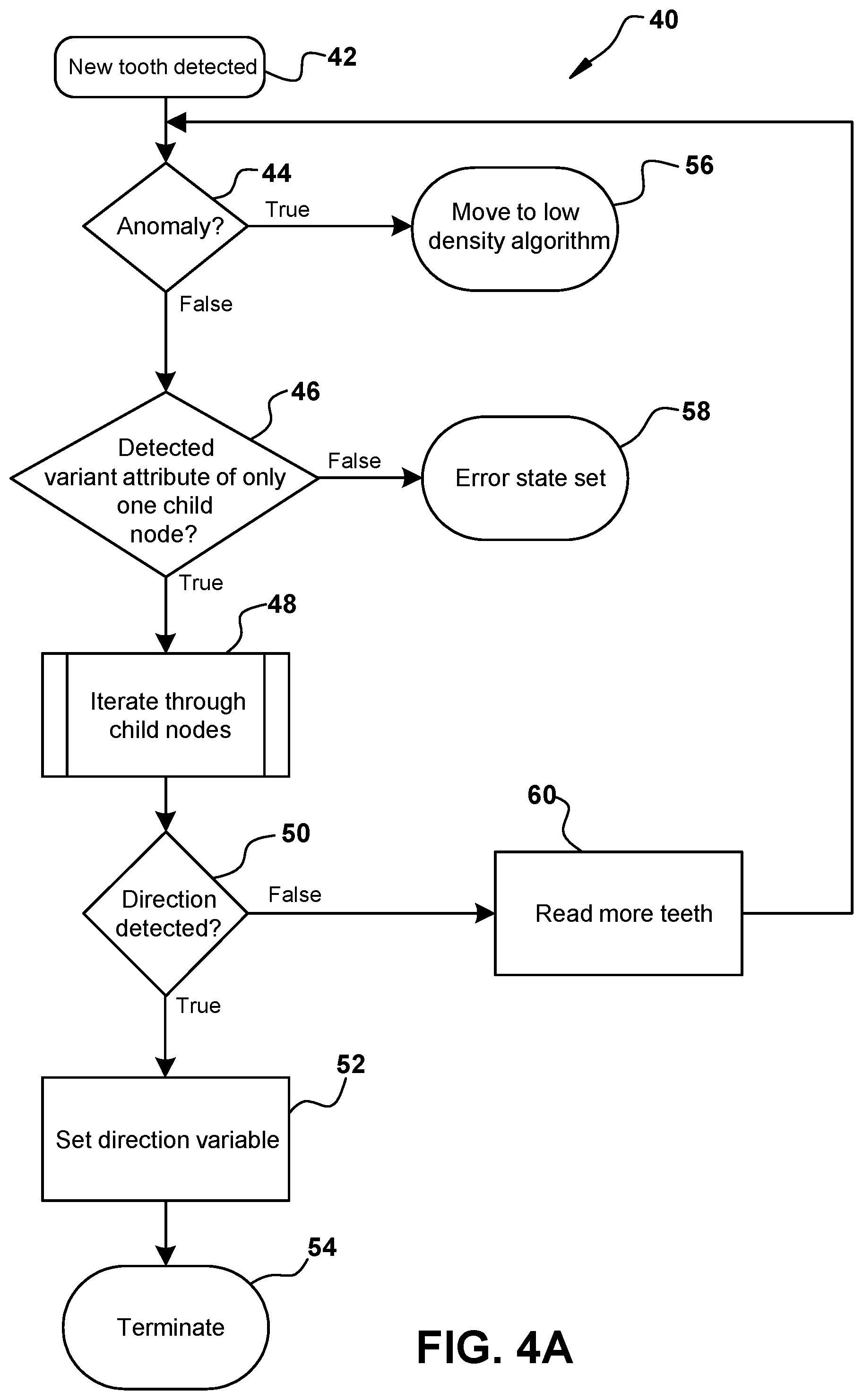 Patent US11814055 Figure 7 – Direction detection using a wheel speed sensor and exciter ring