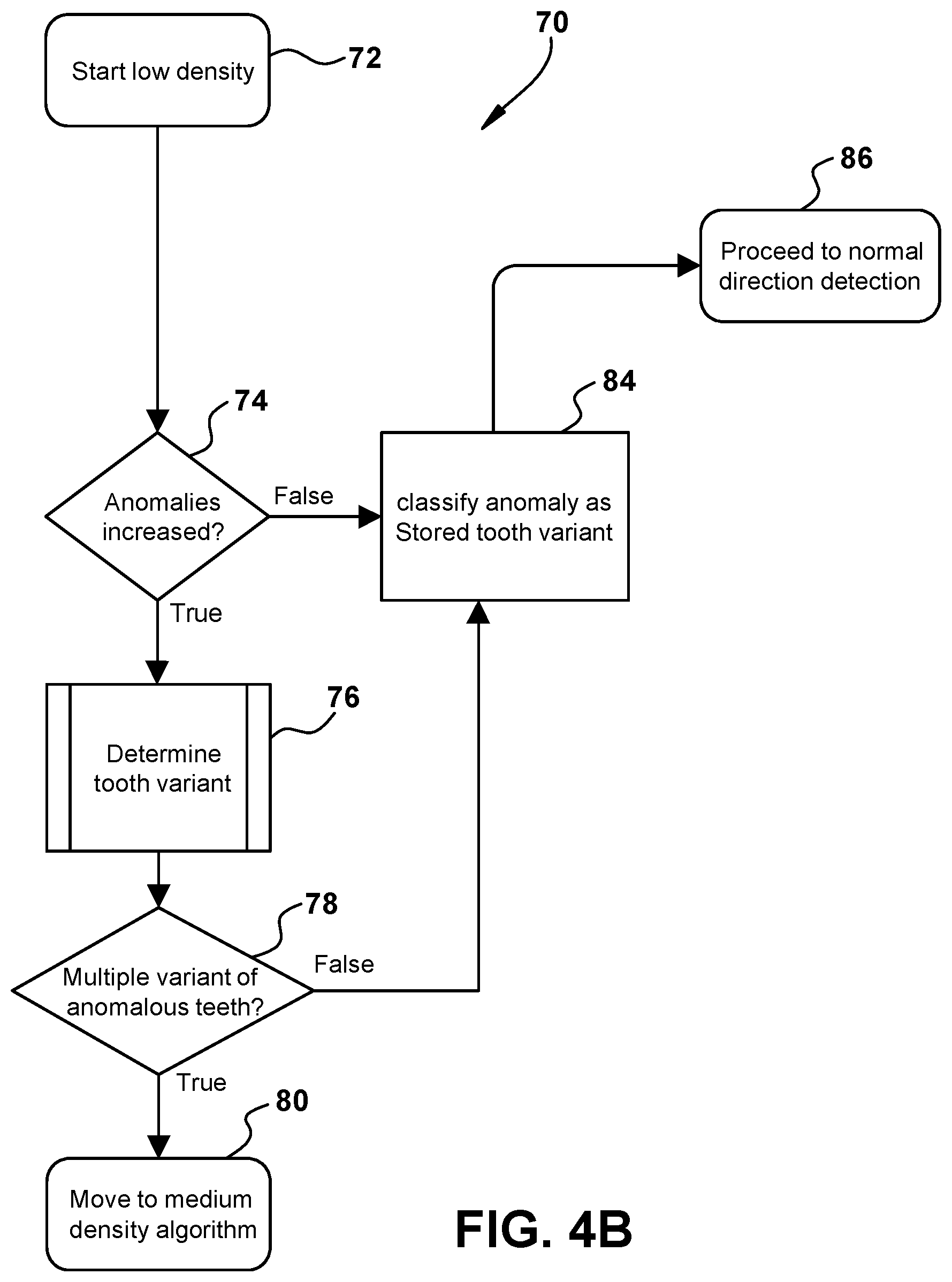 Patent US11814055 Figure 8 – Direction detection using a wheel speed sensor and exciter ring