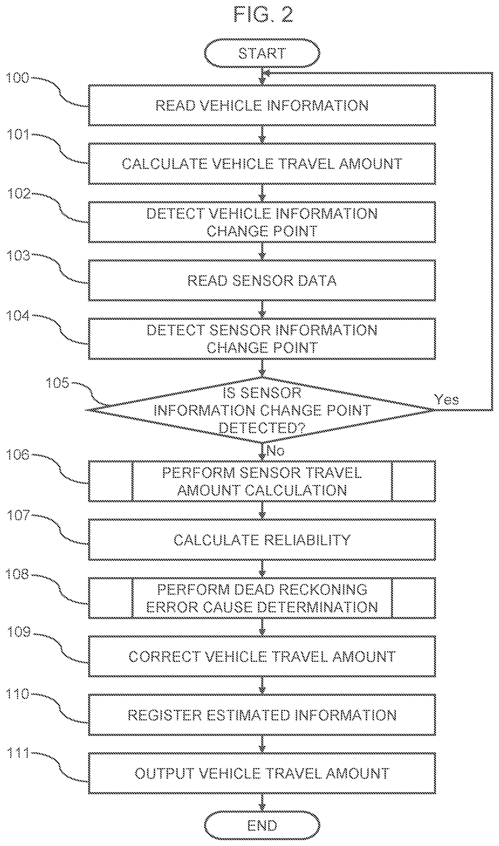 Patent US11814056 Figure 2 – Travel amount estimation apparatus