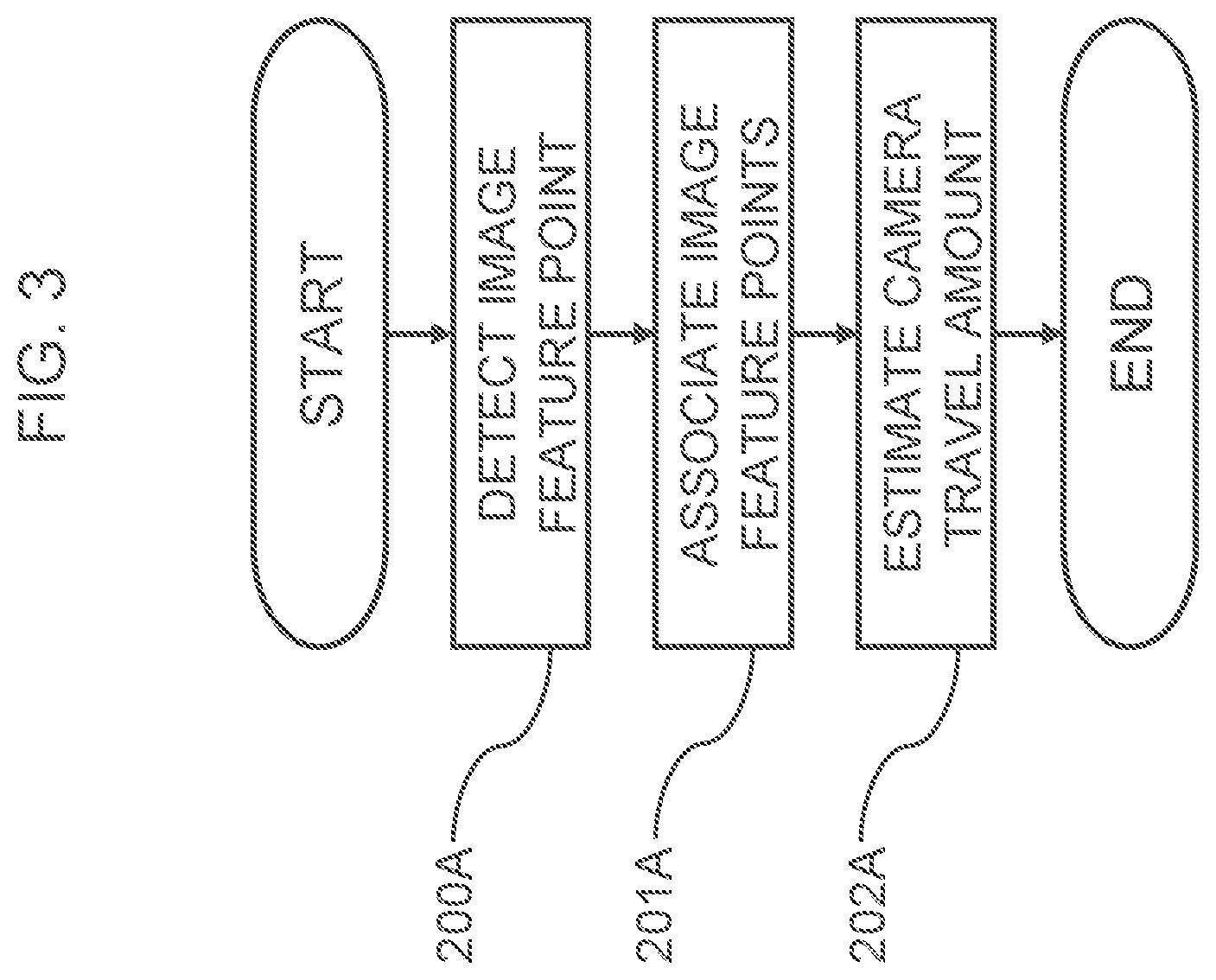 Patent US11814056 Figure 3 – Travel amount estimation apparatus