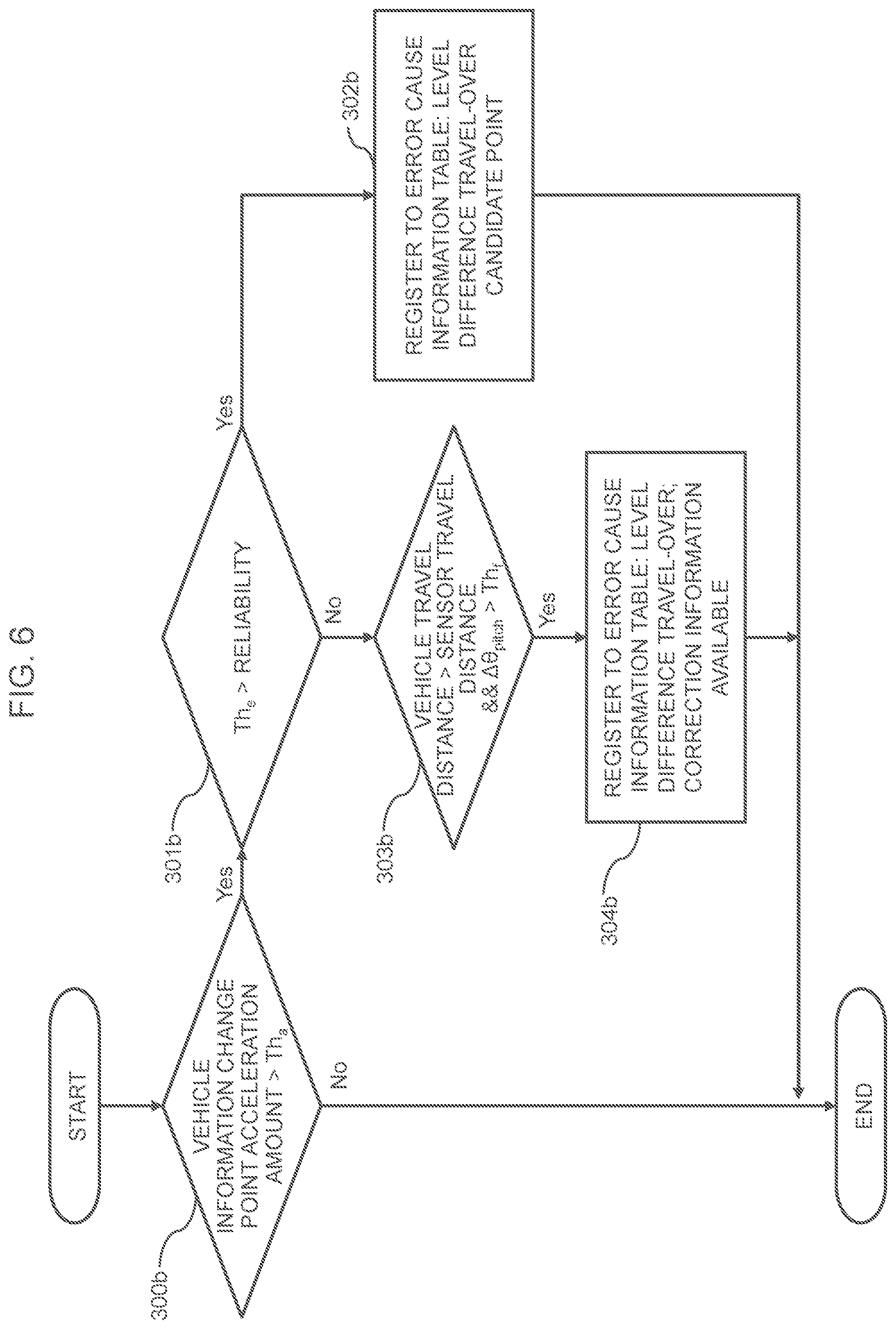 Patent US11814056 Figure 6 – Travel amount estimation apparatus
