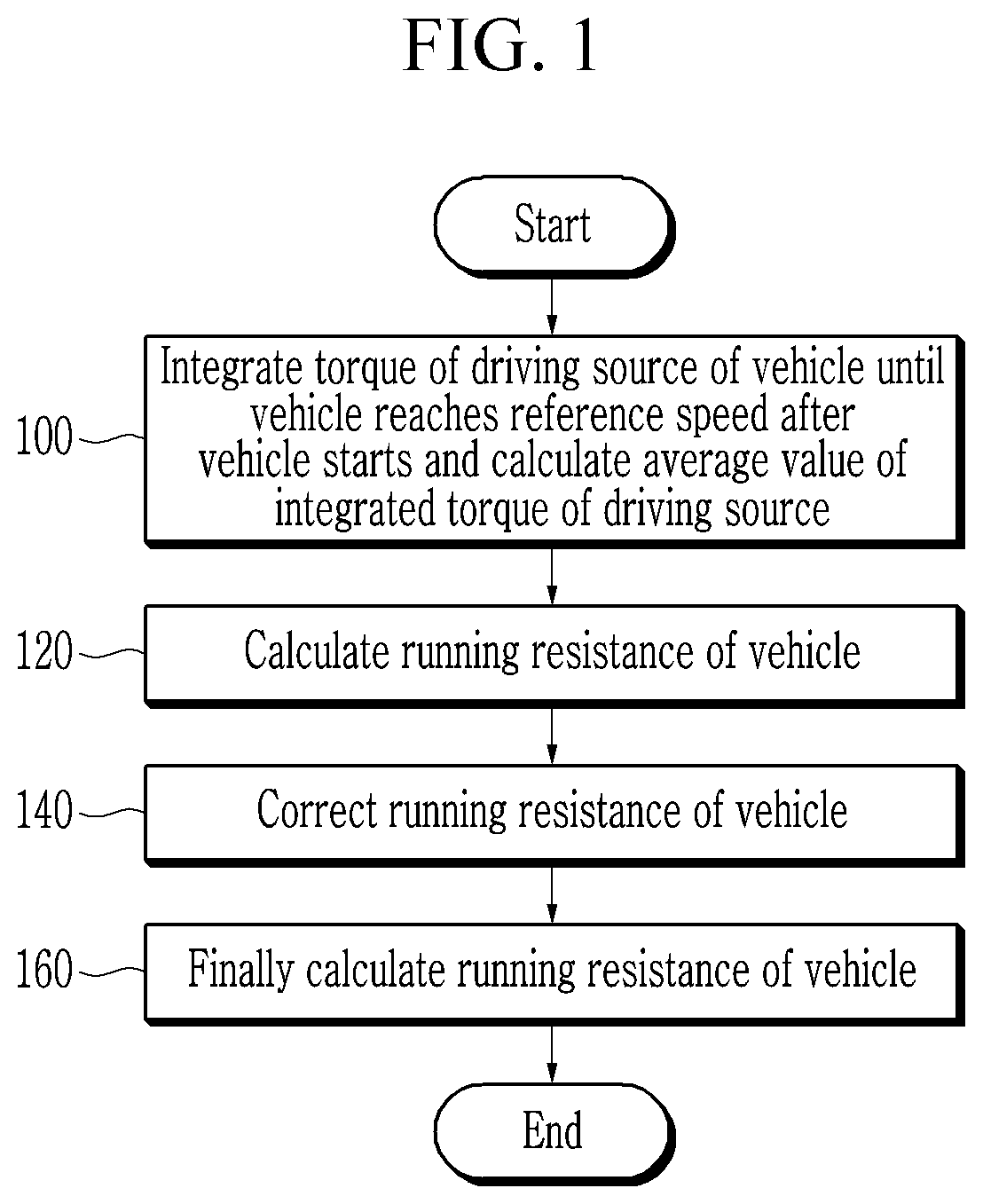 Patent US11814057 Figure 1 – Method and device for calculating running resistance of vehicle