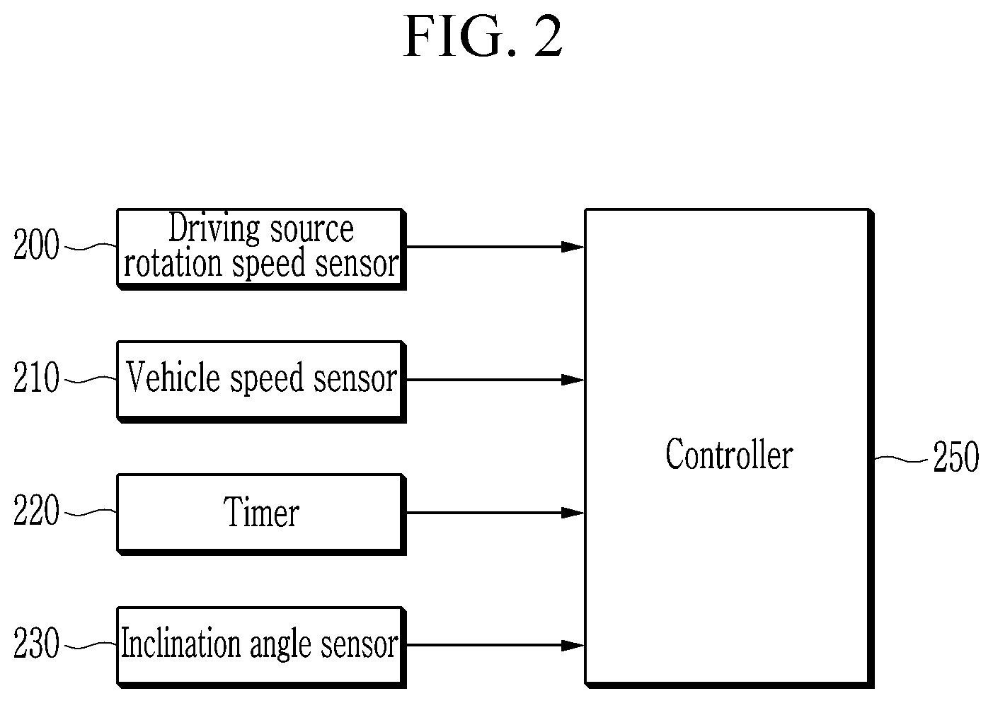 Patent US11814057 Figure 2 – Method and device for calculating running resistance of vehicle