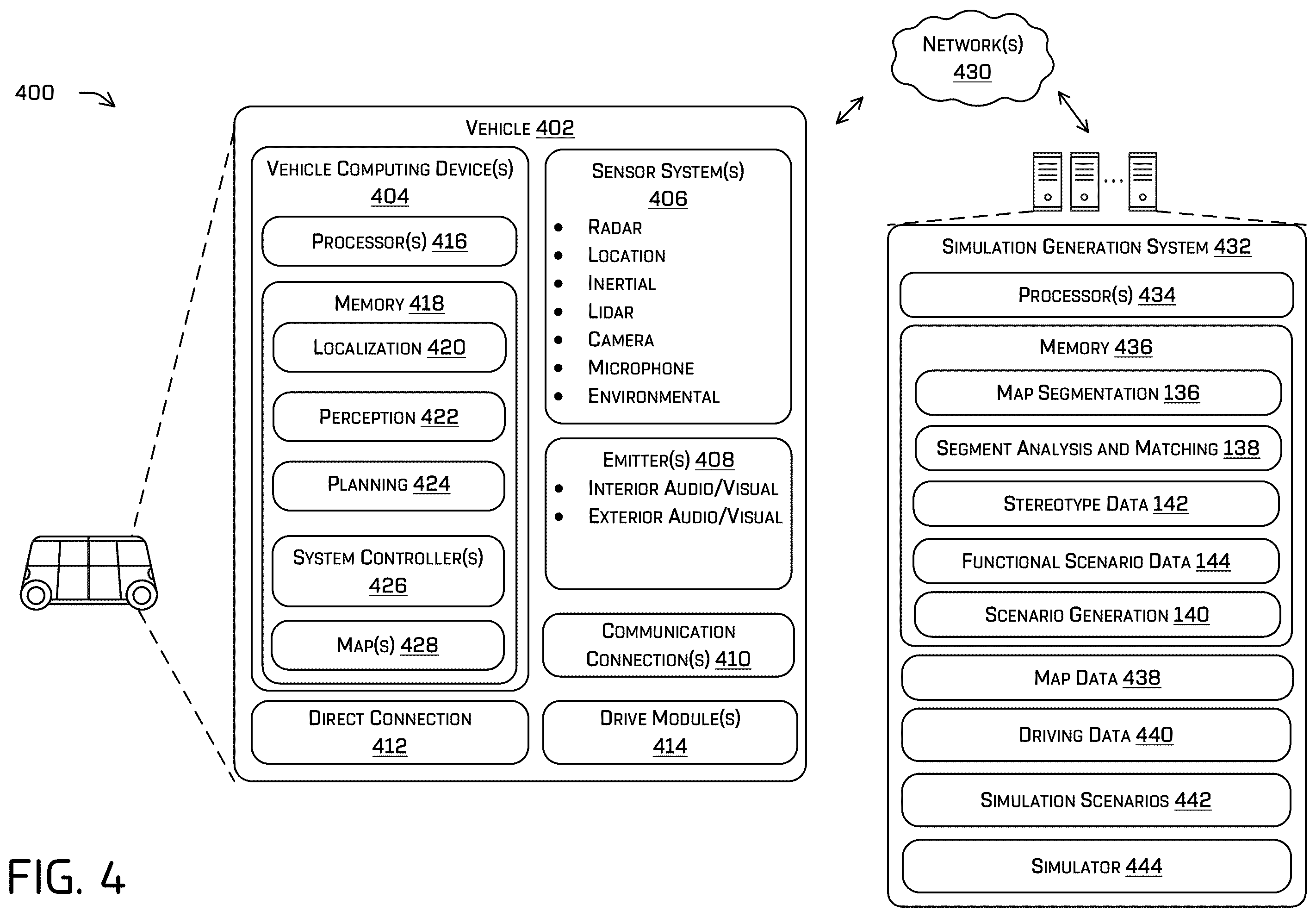 Patent US11814059 Figure 4 – Simulating autonomous driving using map data and driving data
