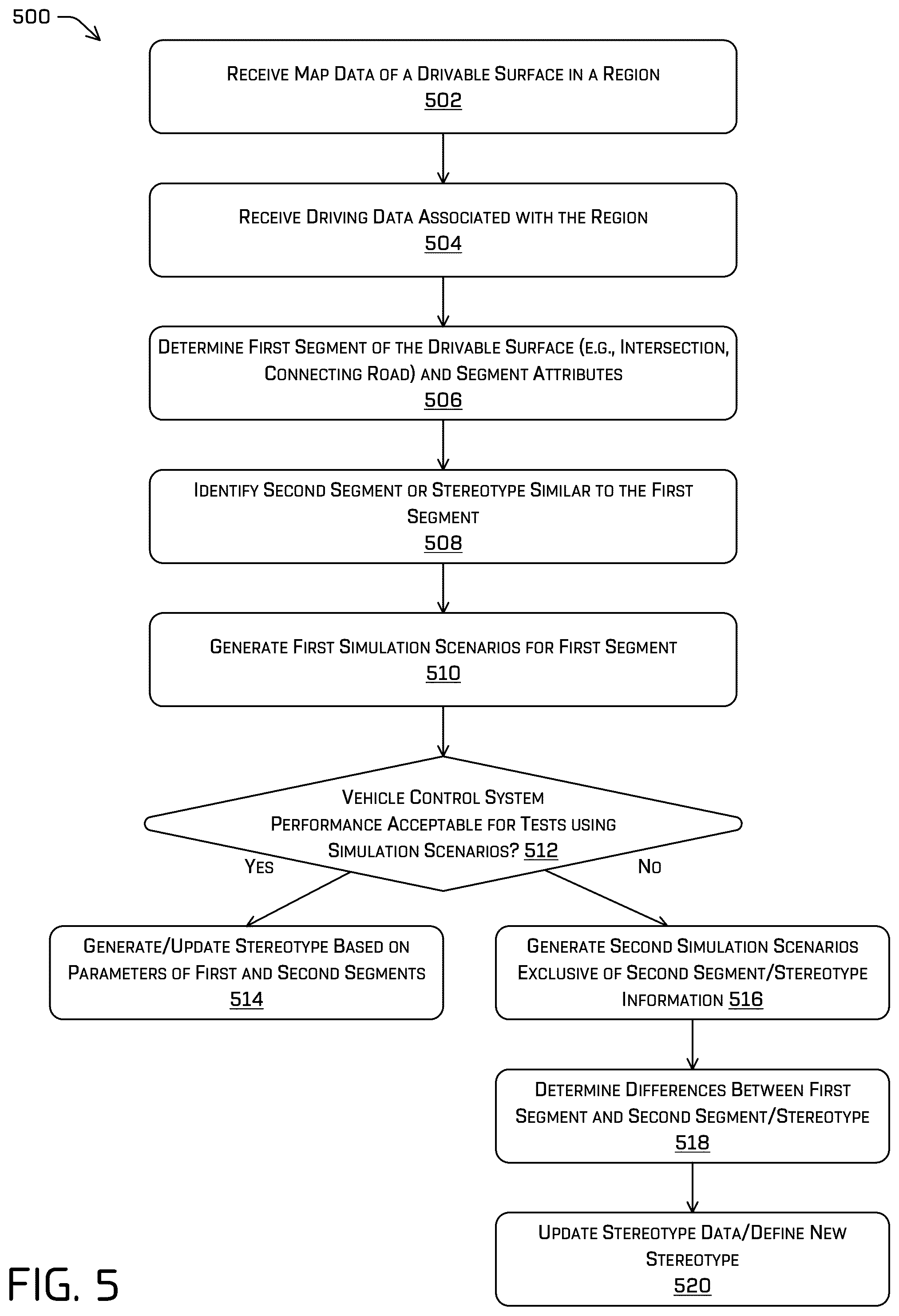Patent US11814059 Figure 5 – Simulating autonomous driving using map data and driving data