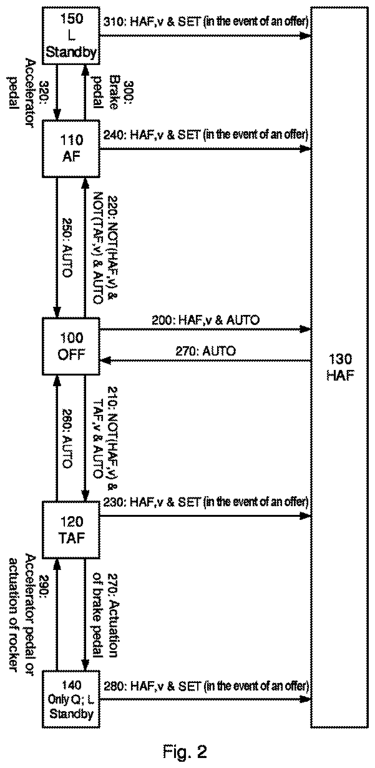 Patent US11814061 Figure 2 – Driving system with different driving functions for an automated drive and a common input component, and method for activating a driving function via the common input component