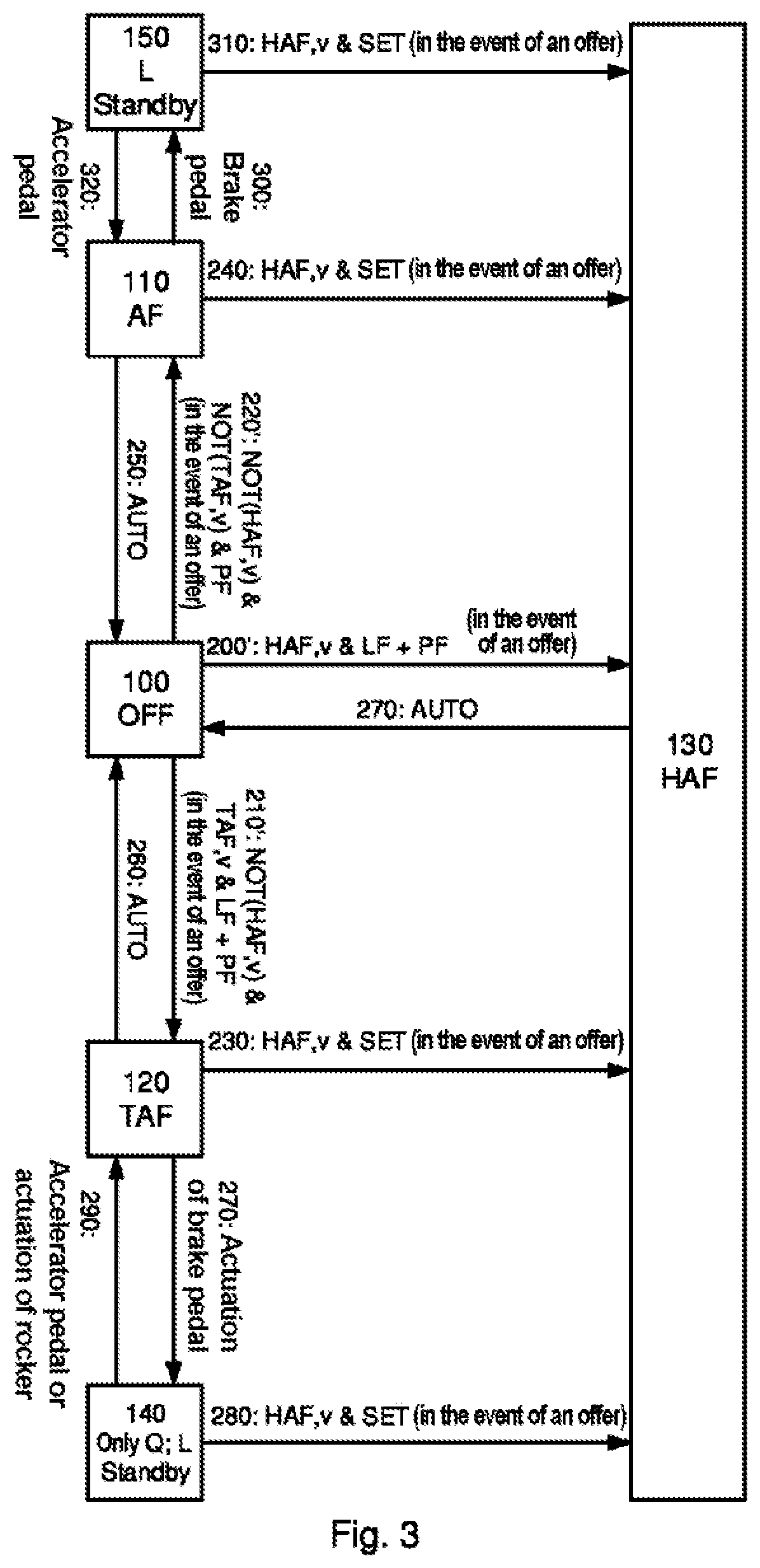 Patent US11814061 Figure 3 – Driving system with different driving functions for an automated drive and a common input component, and method for activating a driving function via the common input component