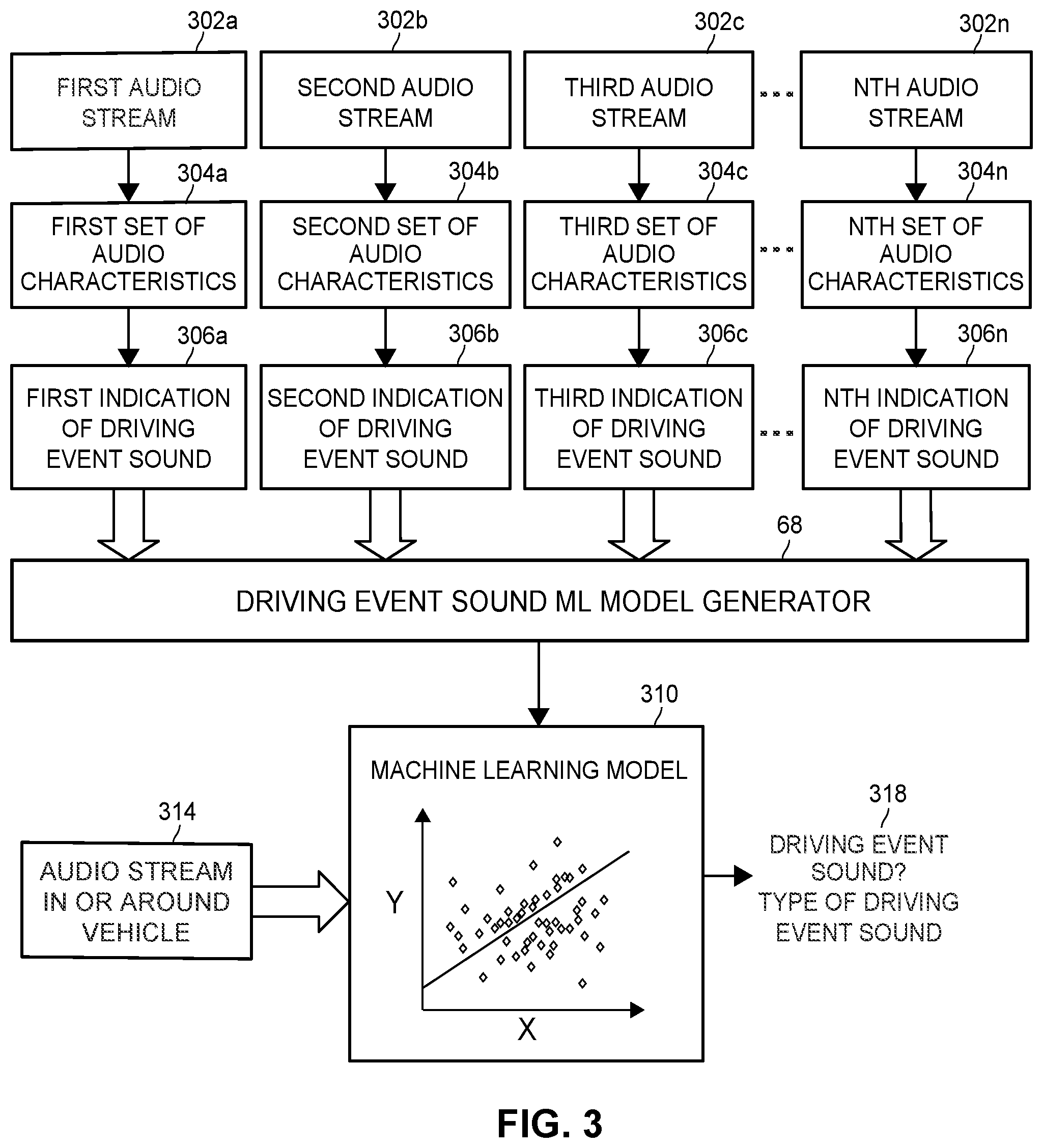 Patent US11814062 Figure 3 – Detecting and handling driving event sounds during a navigation session