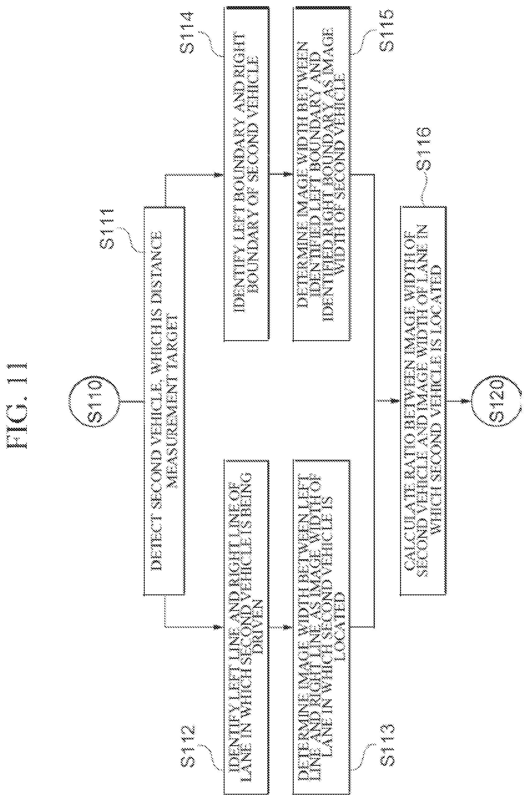 Patent US11814063 Figure 9 – Method, apparatus, electronic device, computer program and computer readable recording medium for measuring inter-vehicle distance using driving image