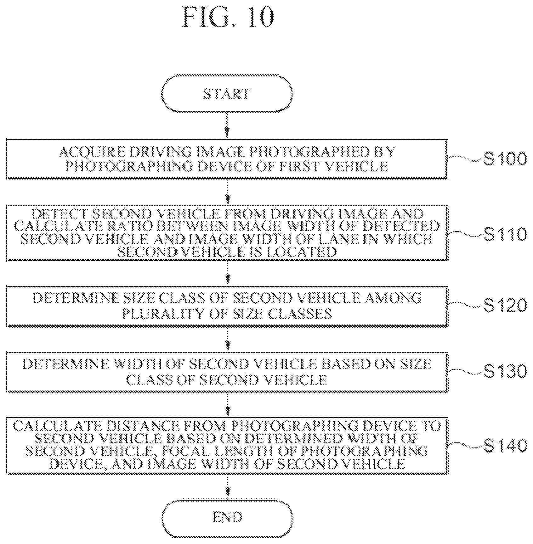 Patent US11814064 Figure 8 – Method, apparatus, electronic device, computer program and computer readable recording medium for measuring inter-vehicle distance using driving image