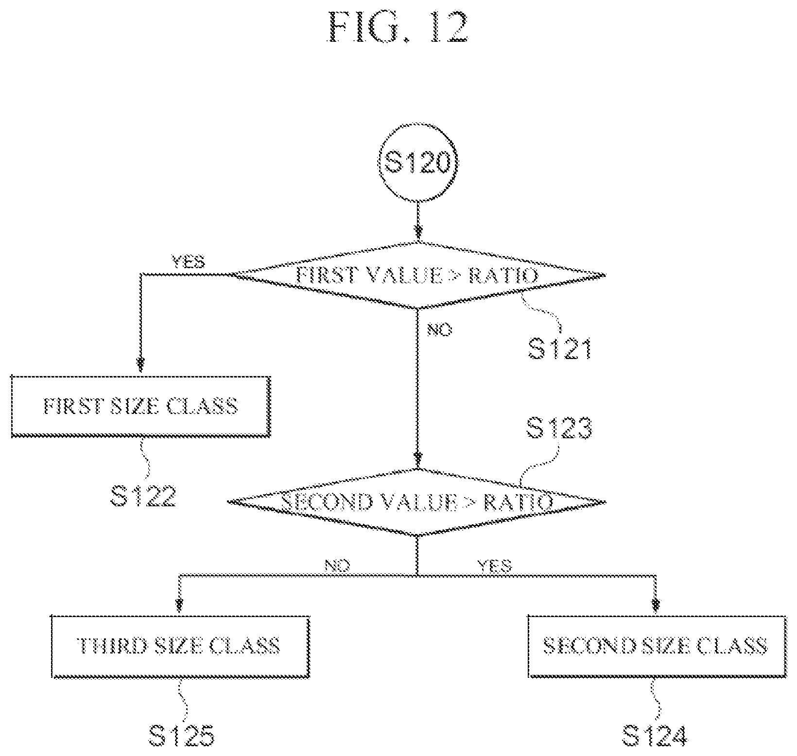 Patent US11814064 Figure 10 – Method, apparatus, electronic device, computer program and computer readable recording medium for measuring inter-vehicle distance using driving image