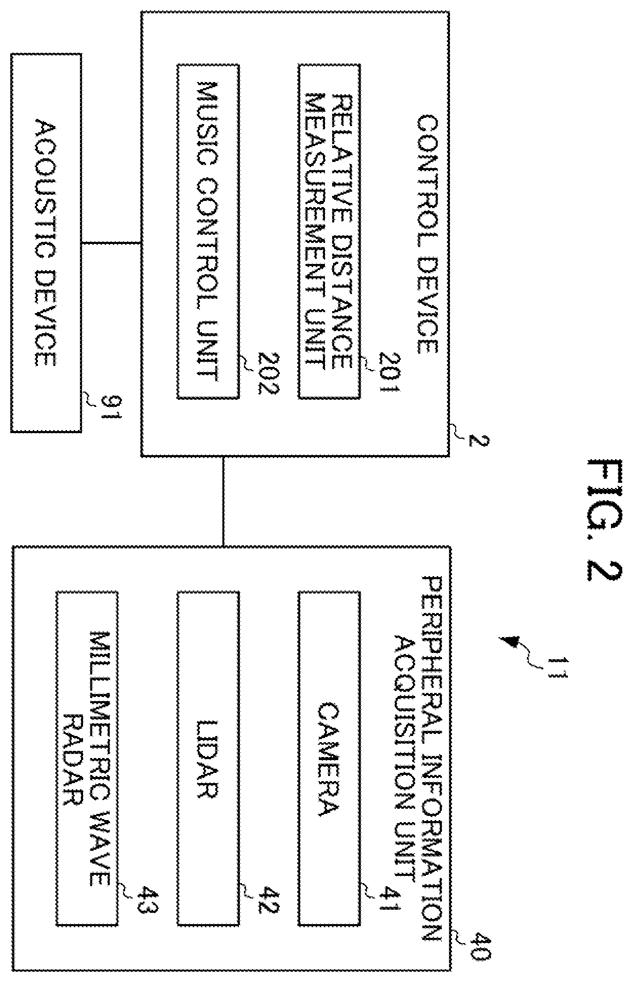 Patent US11814066 Figure 2 – Driving support device