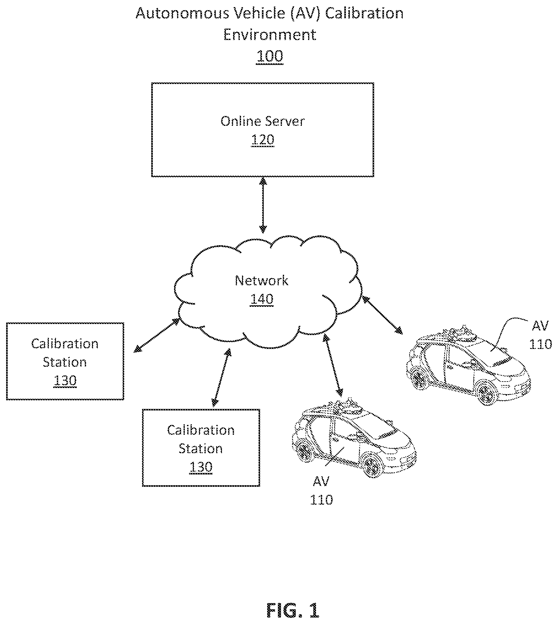 Patent US11814067 Figure 1 – Periodically mapping calibration scene for calibrating autonomous vehicle sensors