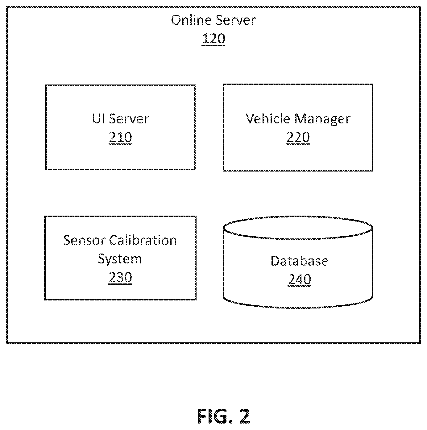 Patent US11814067 Figure 2 – Periodically mapping calibration scene for calibrating autonomous vehicle sensors