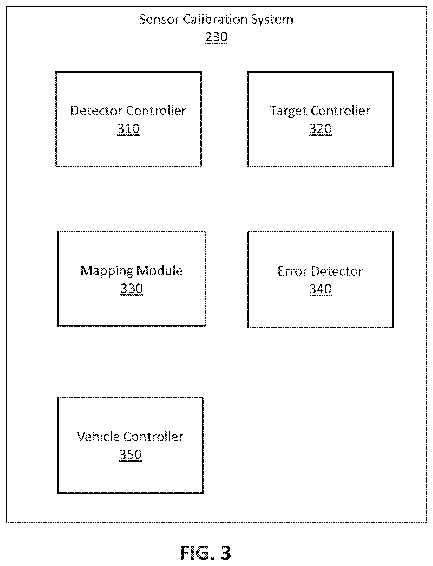 Patent US11814067 Figure 3 – Periodically mapping calibration scene for calibrating autonomous vehicle sensors
