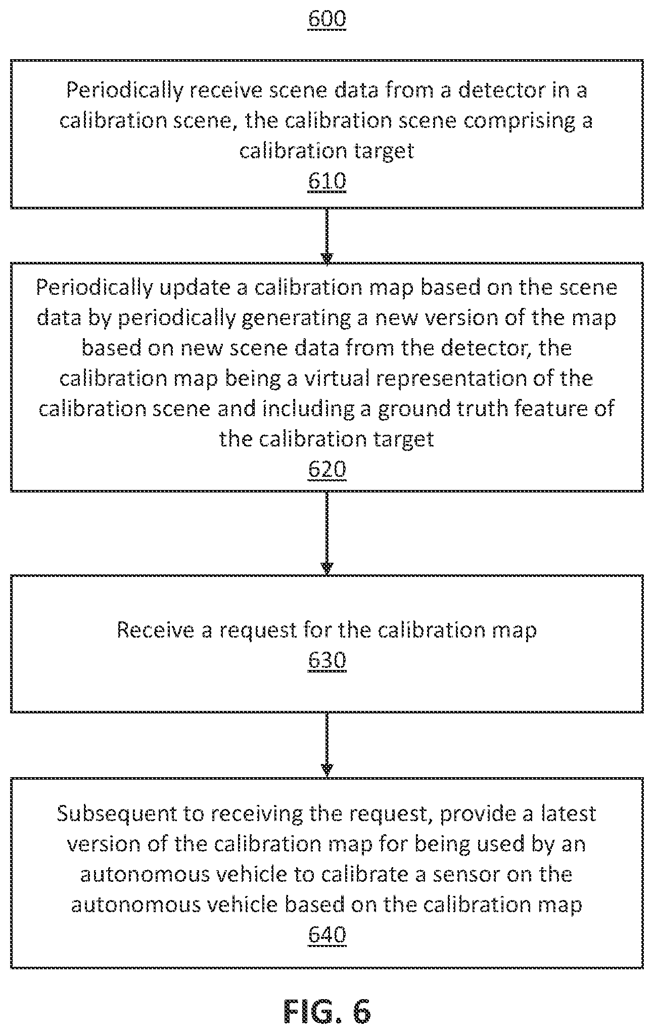 Patent US11814067 Figure 6 – Periodically mapping calibration scene for calibrating autonomous vehicle sensors