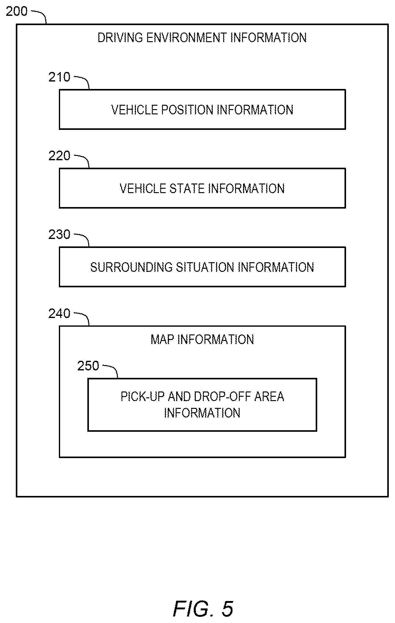 Patent US11814068 Figure 5 – Automated driving system