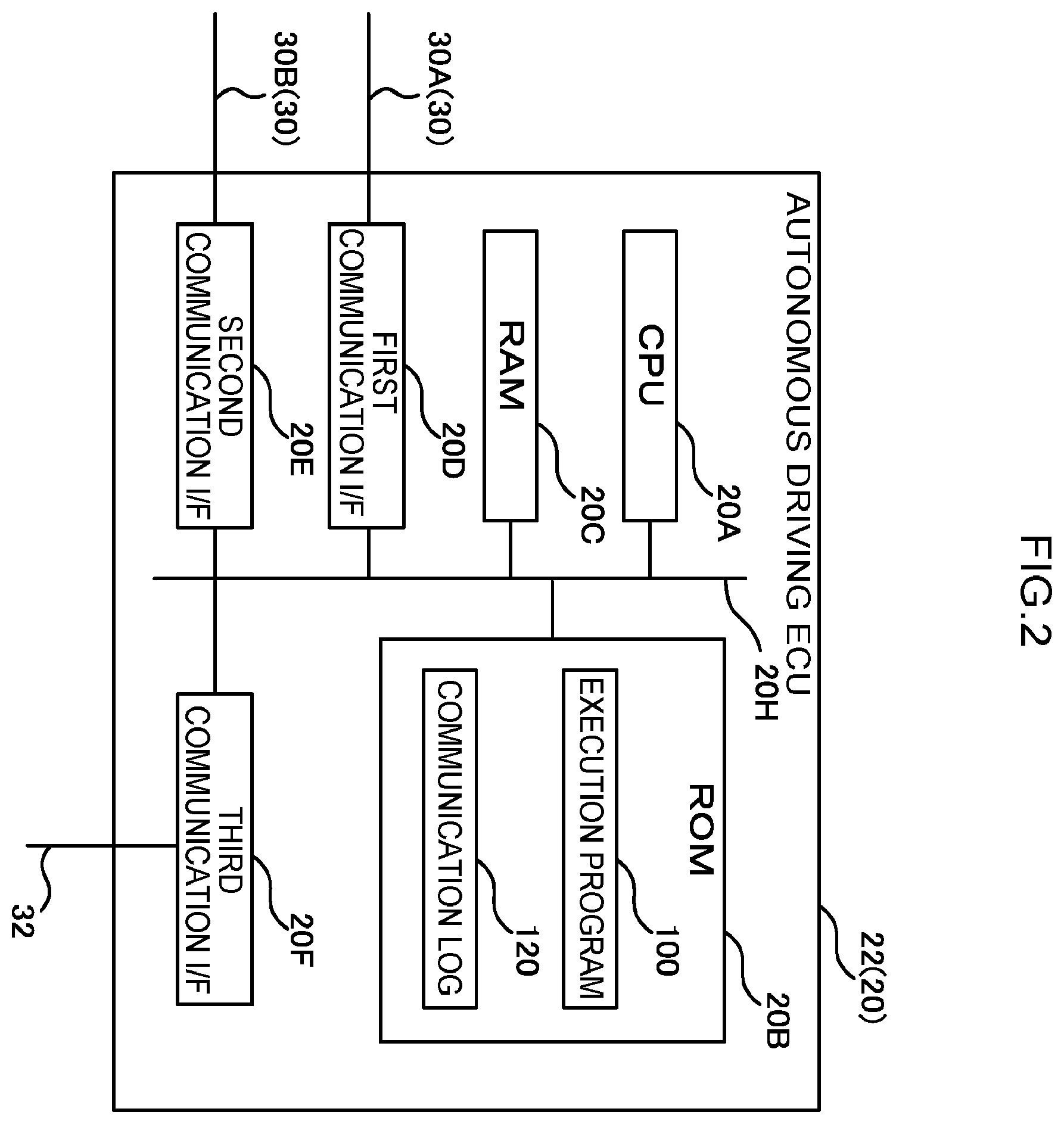 Patent US11814069 Figure 2 – Vehicle control system, data transmitting method, and recording medium on which program is recorded