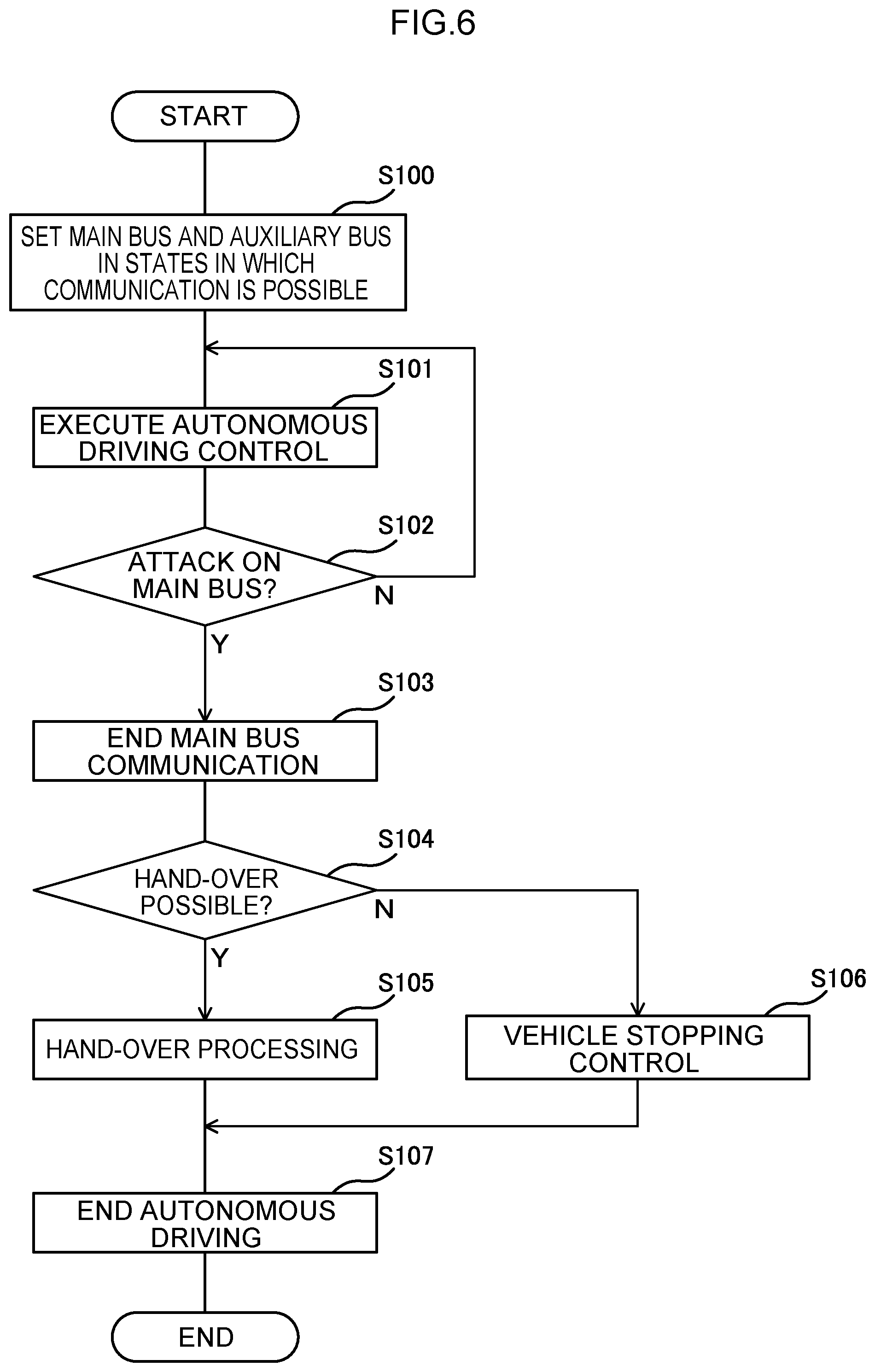 Patent US11814069 Figure 6 – Vehicle control system, data transmitting method, and recording medium on which program is recorded