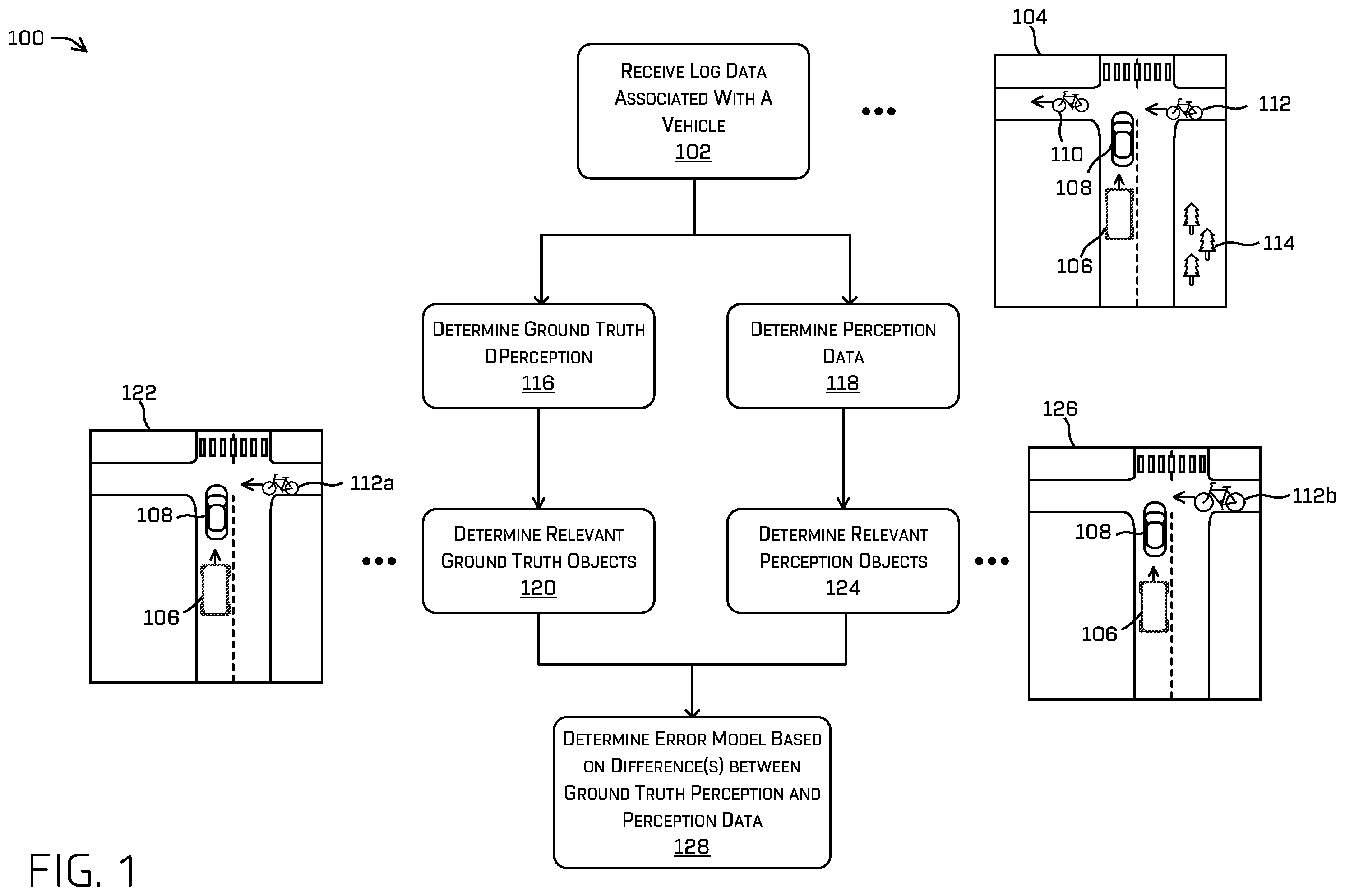 Patent US11814070 Figure 1 – Simulated driving error models