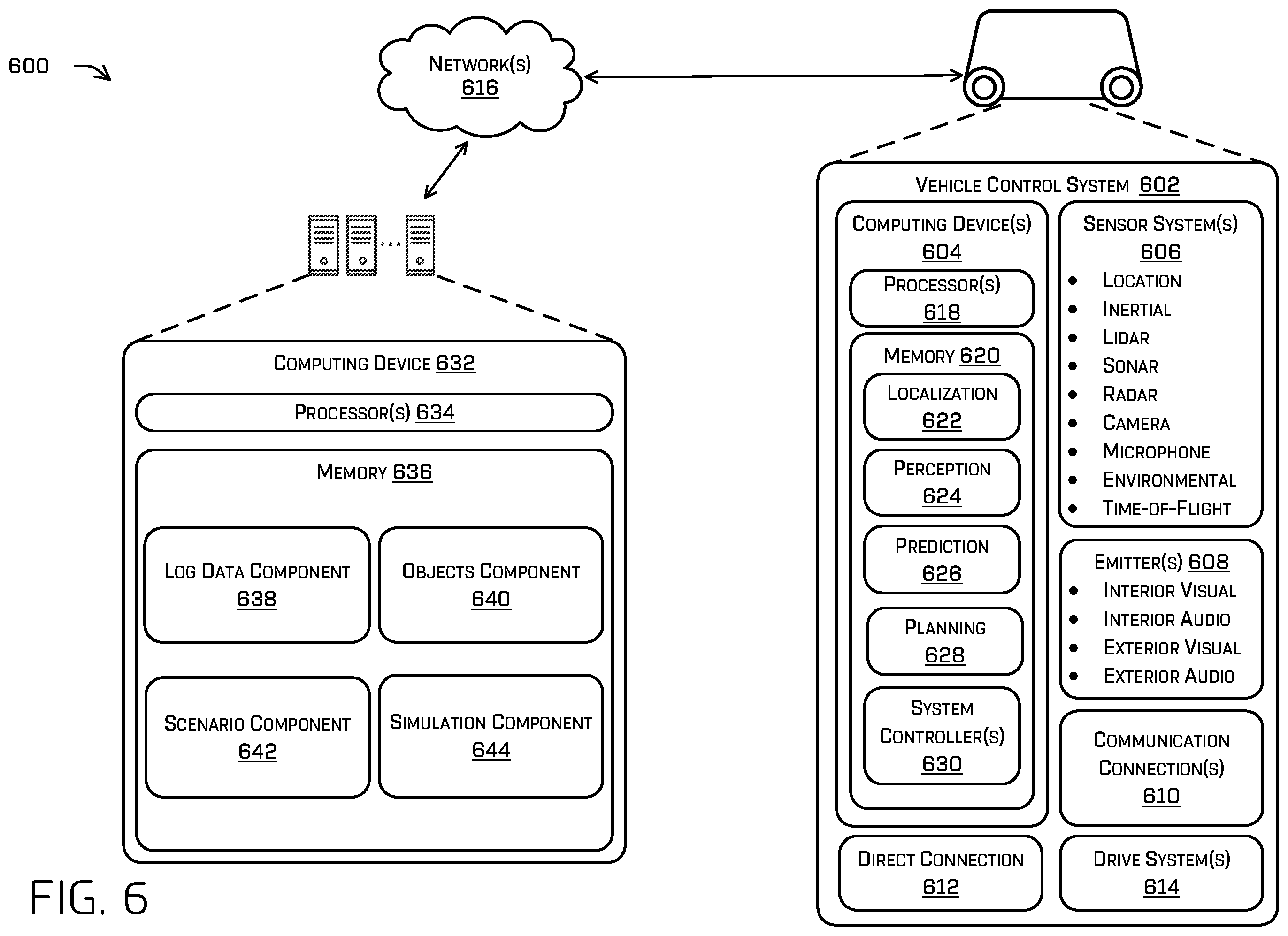 Patent US11814070 Figure 6 – Simulated driving error models