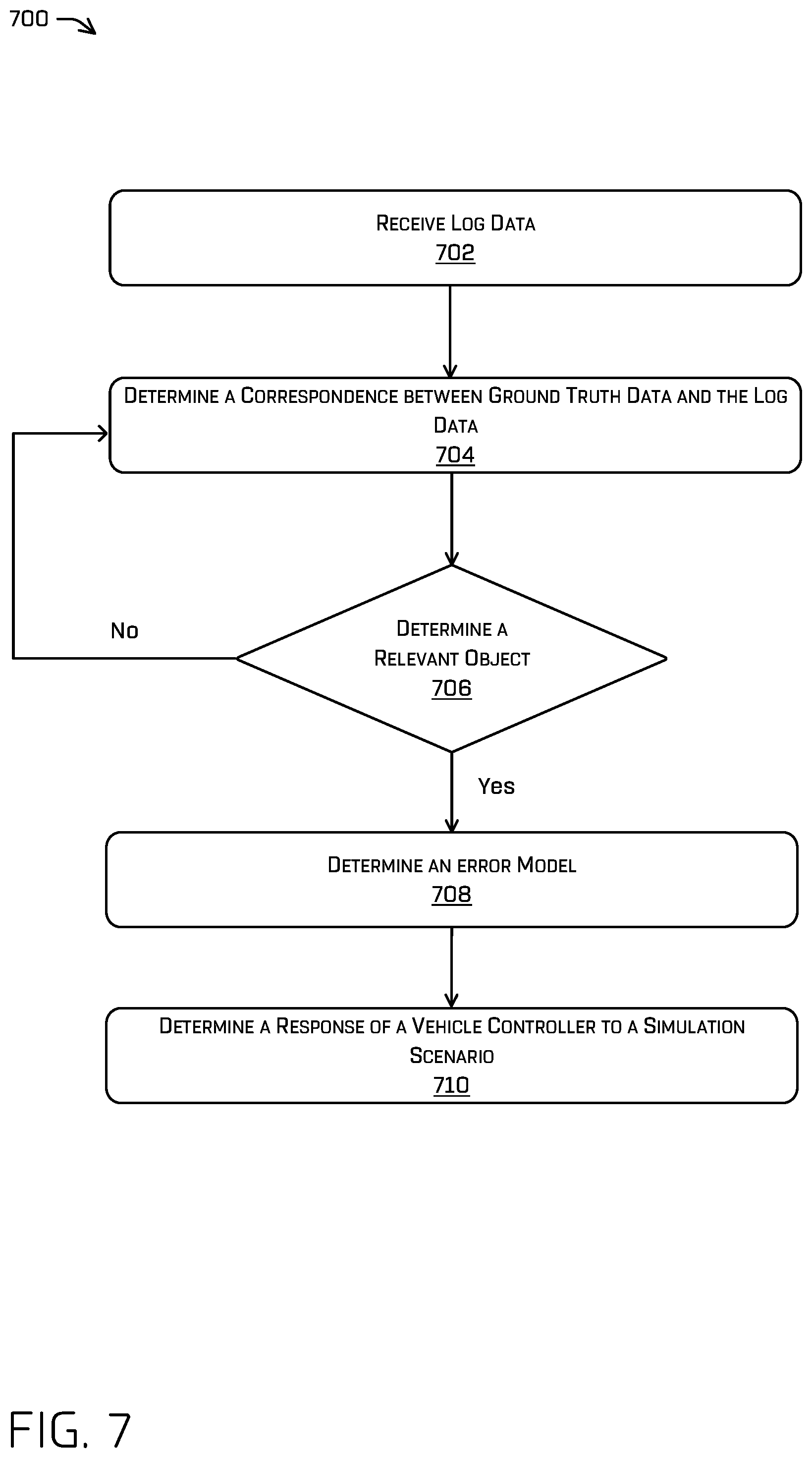 Patent US11814070 Figure 7 – Simulated driving error models
