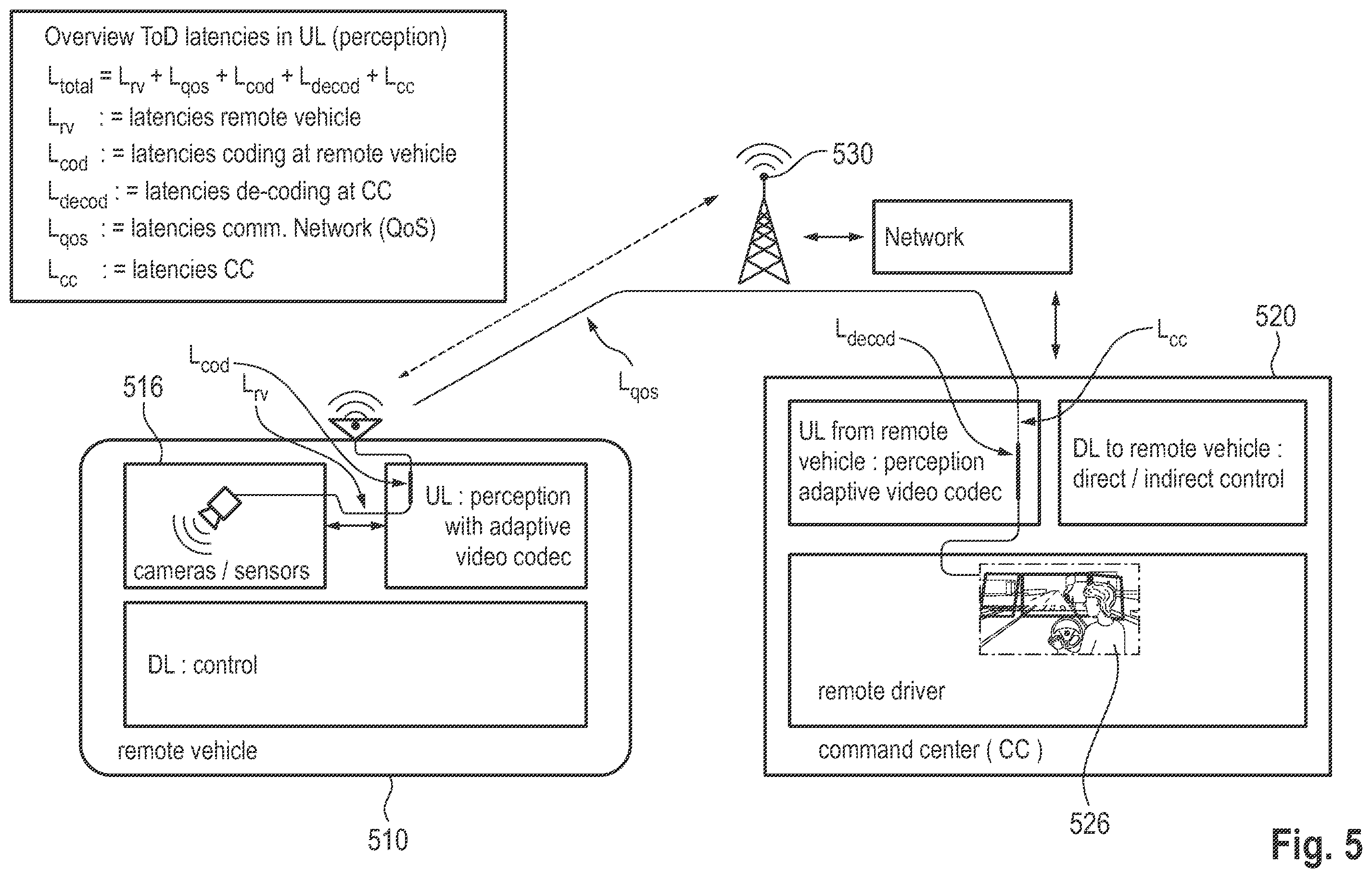 Patent US11814071 Figure 3 – Vehicle, apparatus for a vehicle, computer program, and method for processing information for communication in a tele-operated driving session