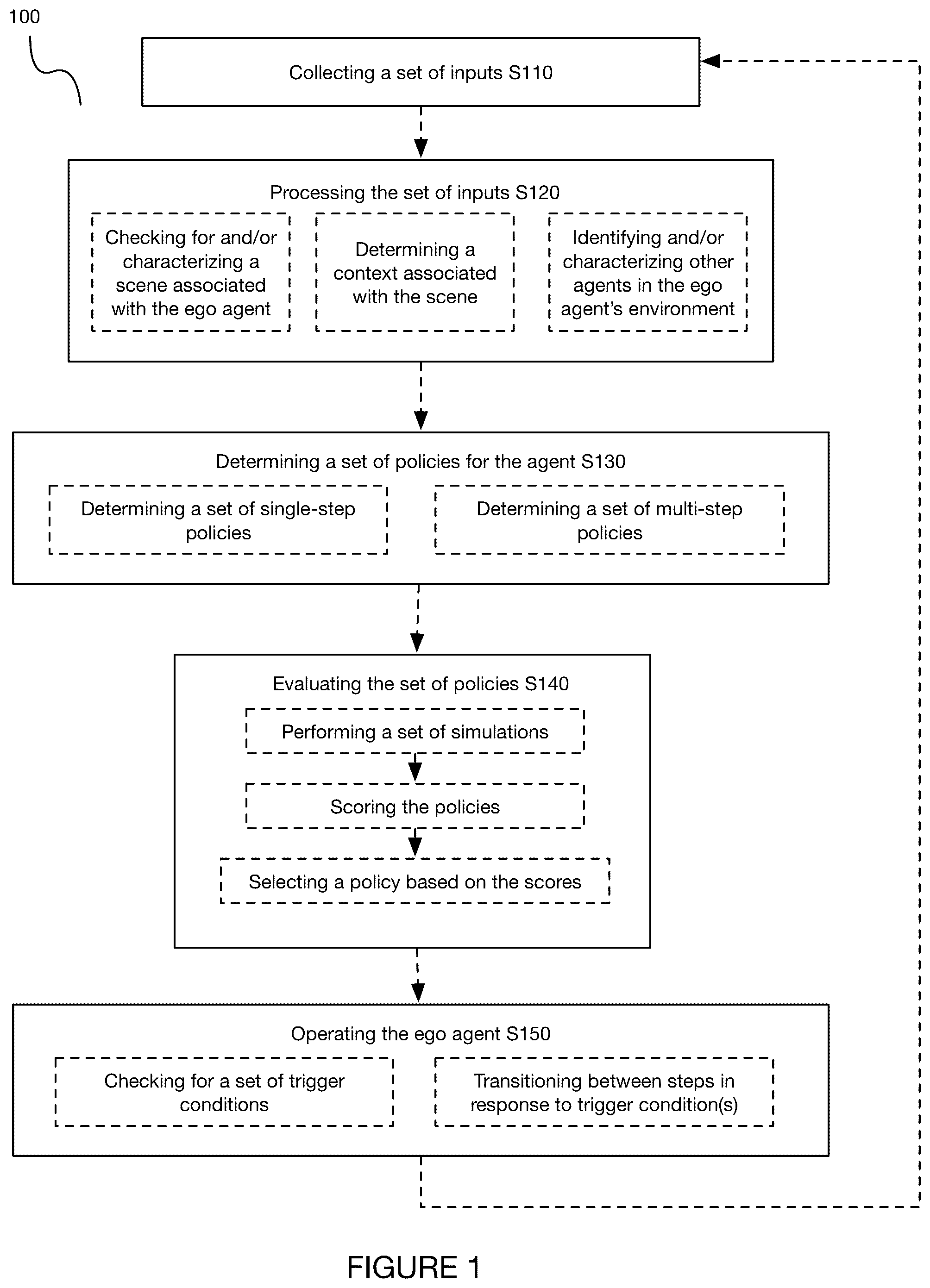 Patent US11814072 Figure 1 – Method and system for conditional operation of an autonomous agent