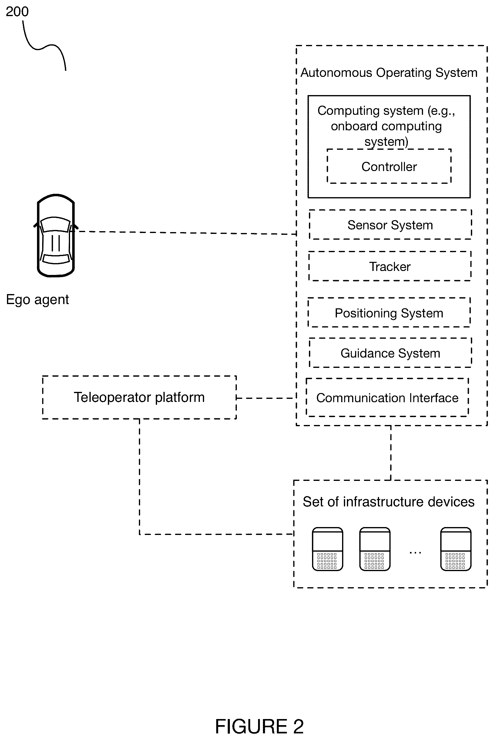 Patent US11814072 Figure 2 – Method and system for conditional operation of an autonomous agent